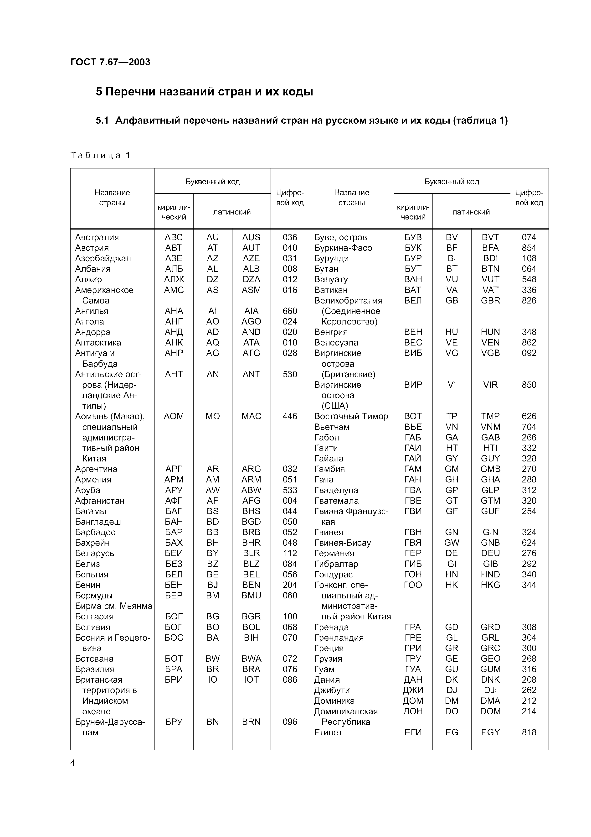 ГОСТ 7.67-2003