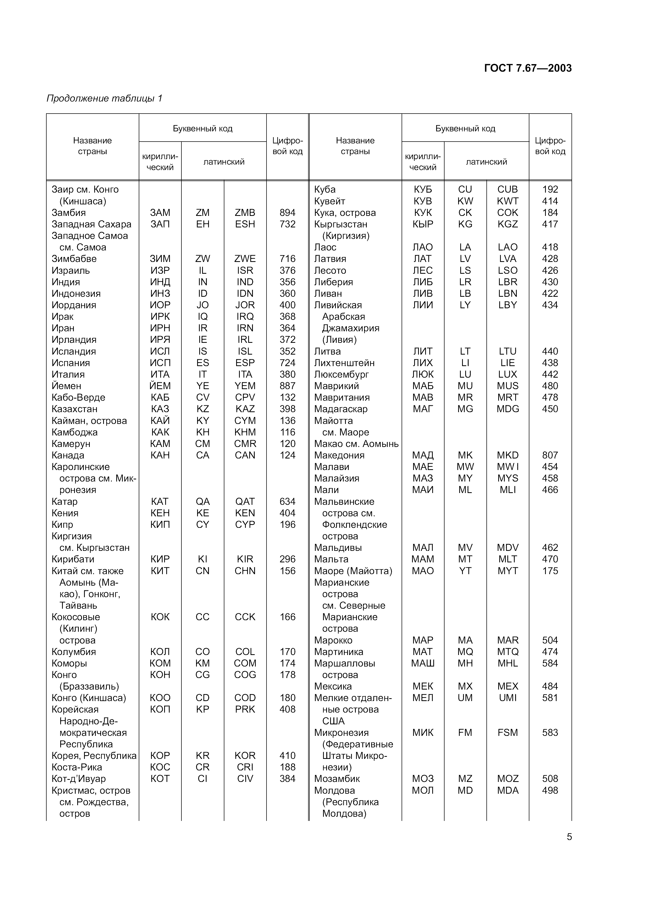 ГОСТ 7.67-2003