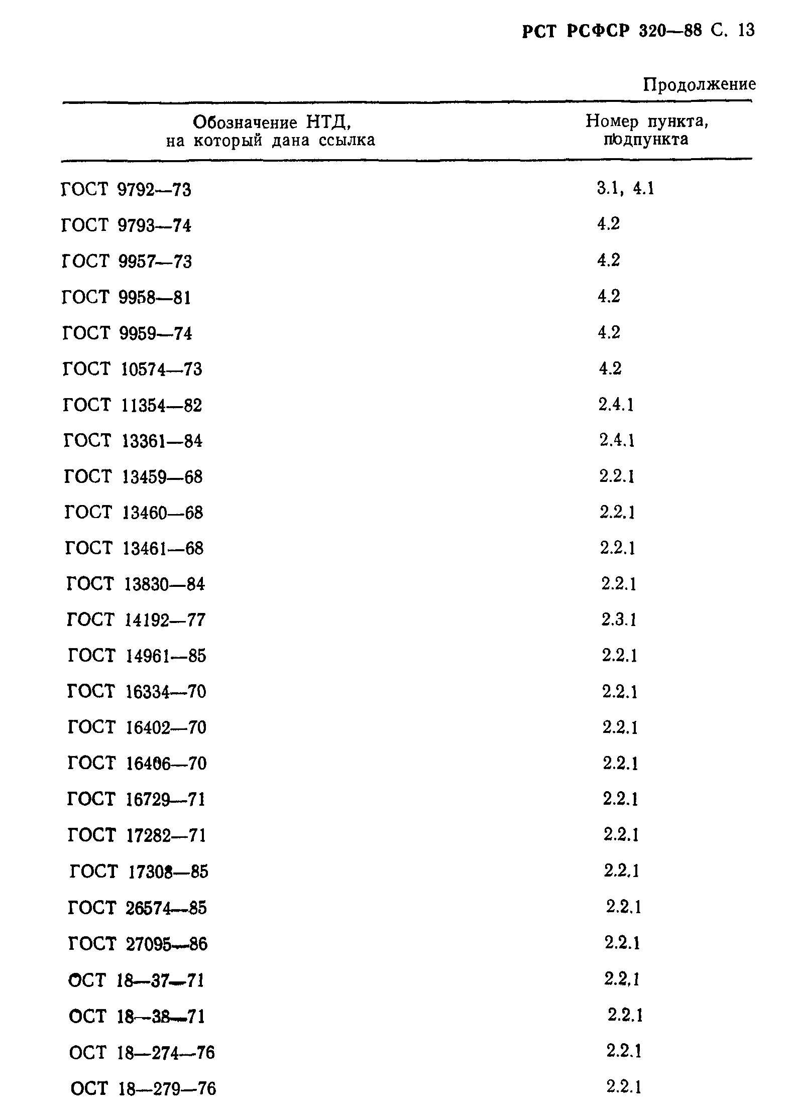 РСТ РСФСР 320-88