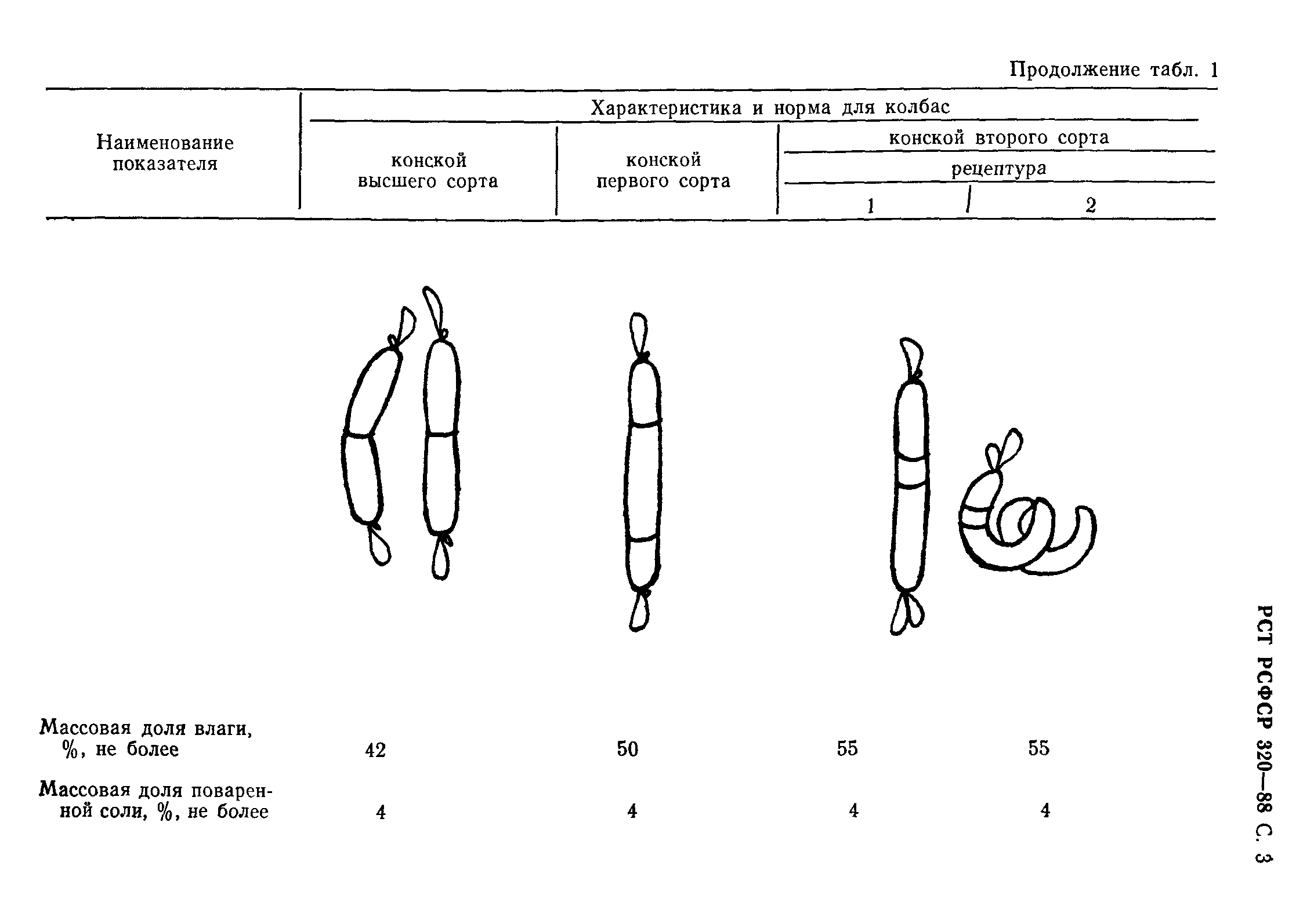 РСТ РСФСР 320-88