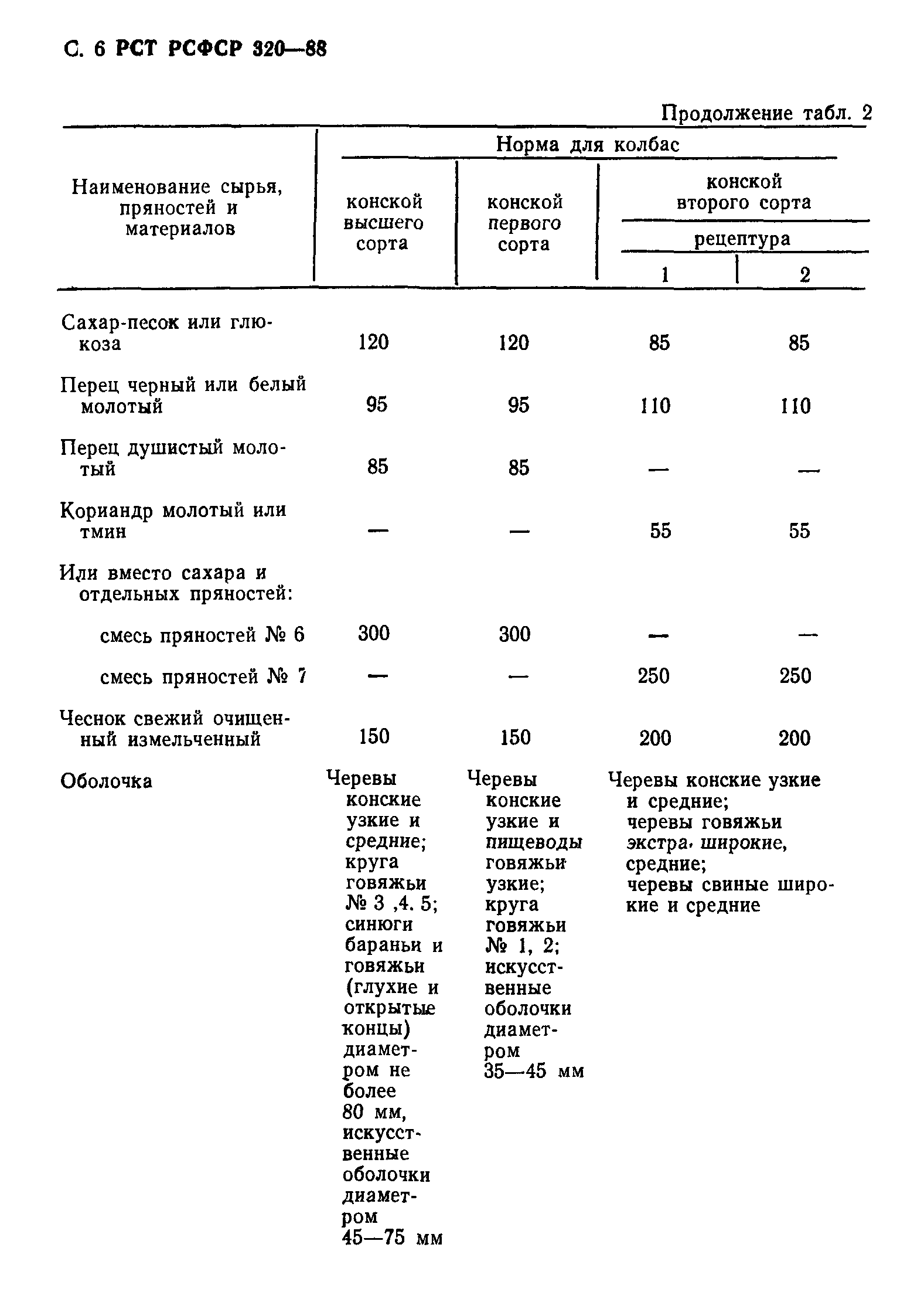 РСТ РСФСР 320-88