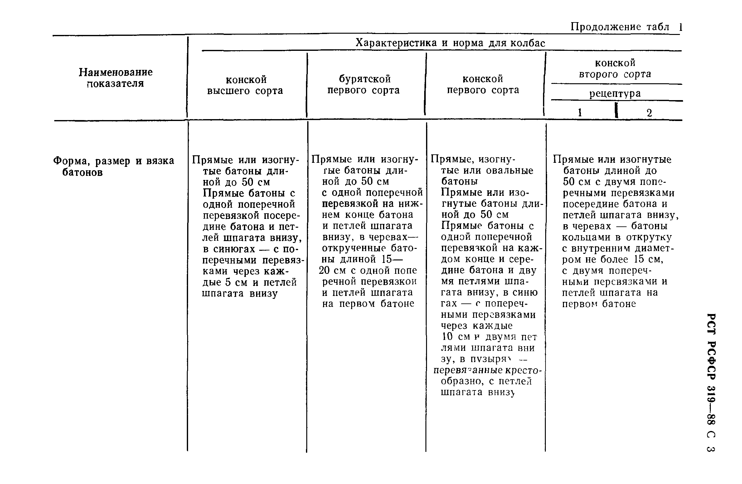 РСТ РСФСР 319-88