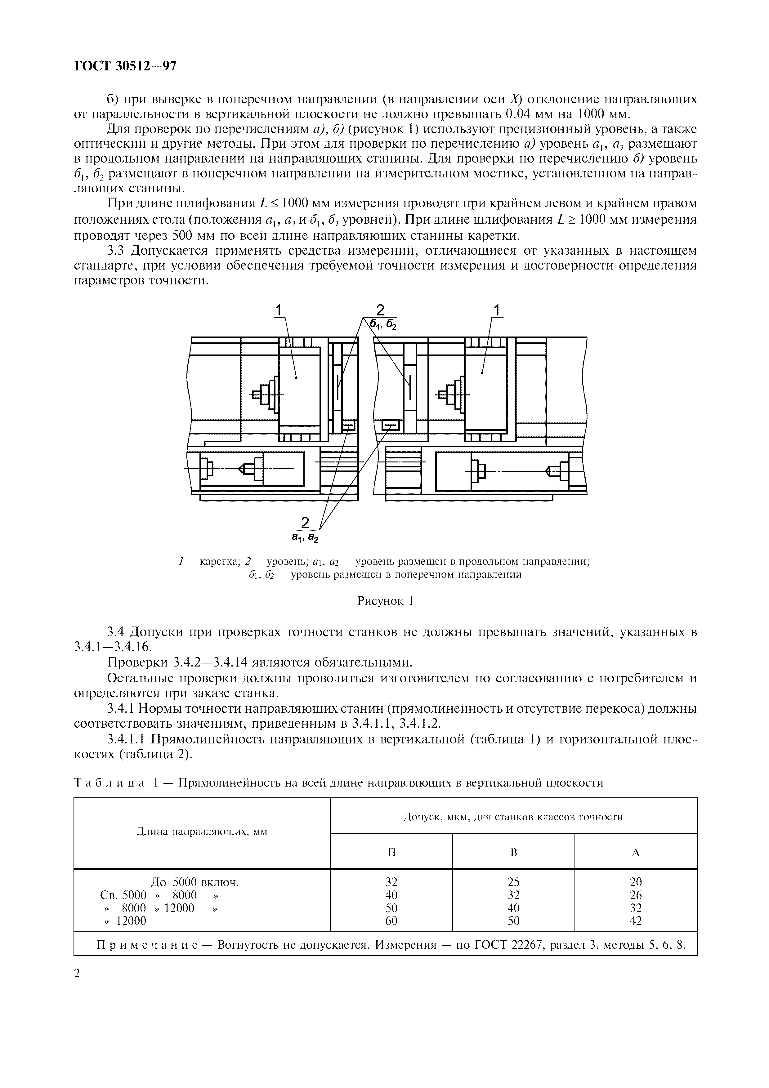 ГОСТ 30512-97