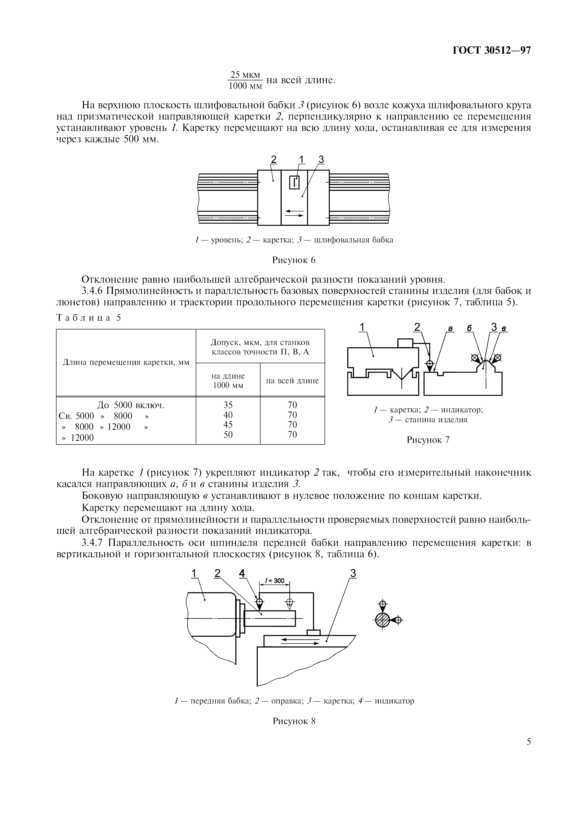 ГОСТ 30512-97