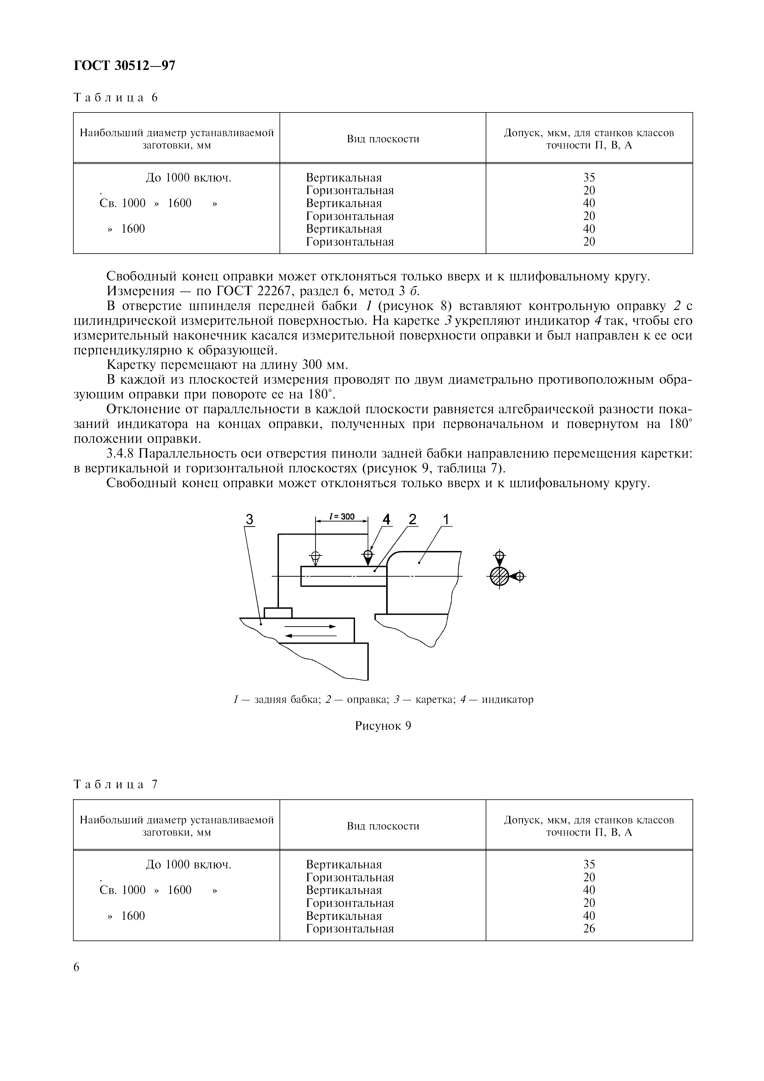ГОСТ 30512-97