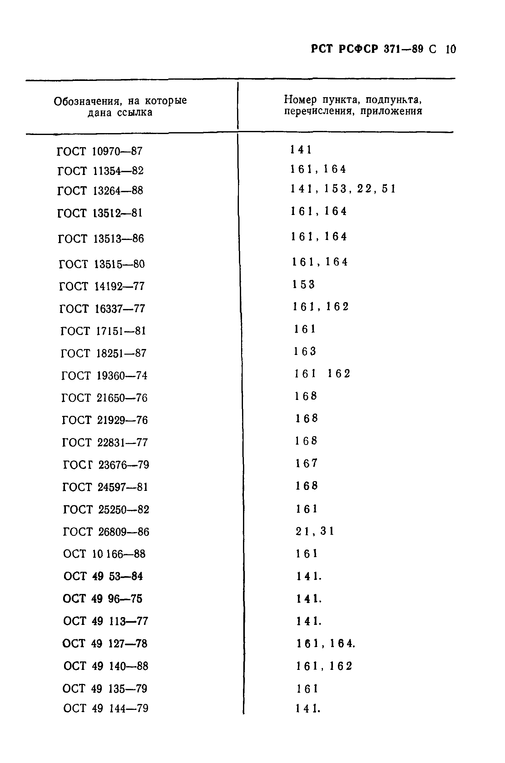 РСТ РСФСР 371-89