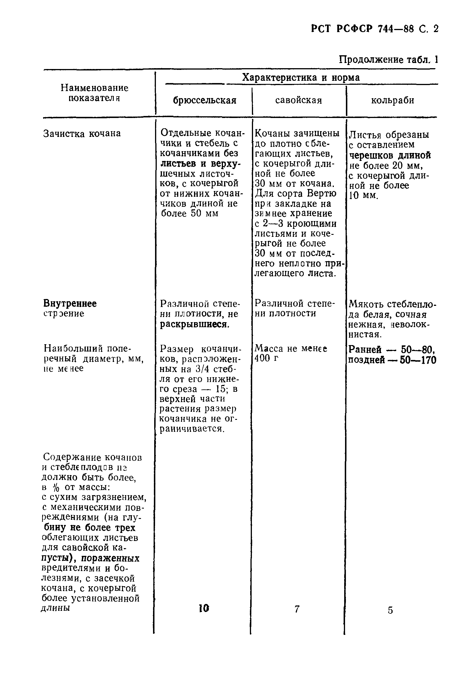 РСТ РСФСР 744-88