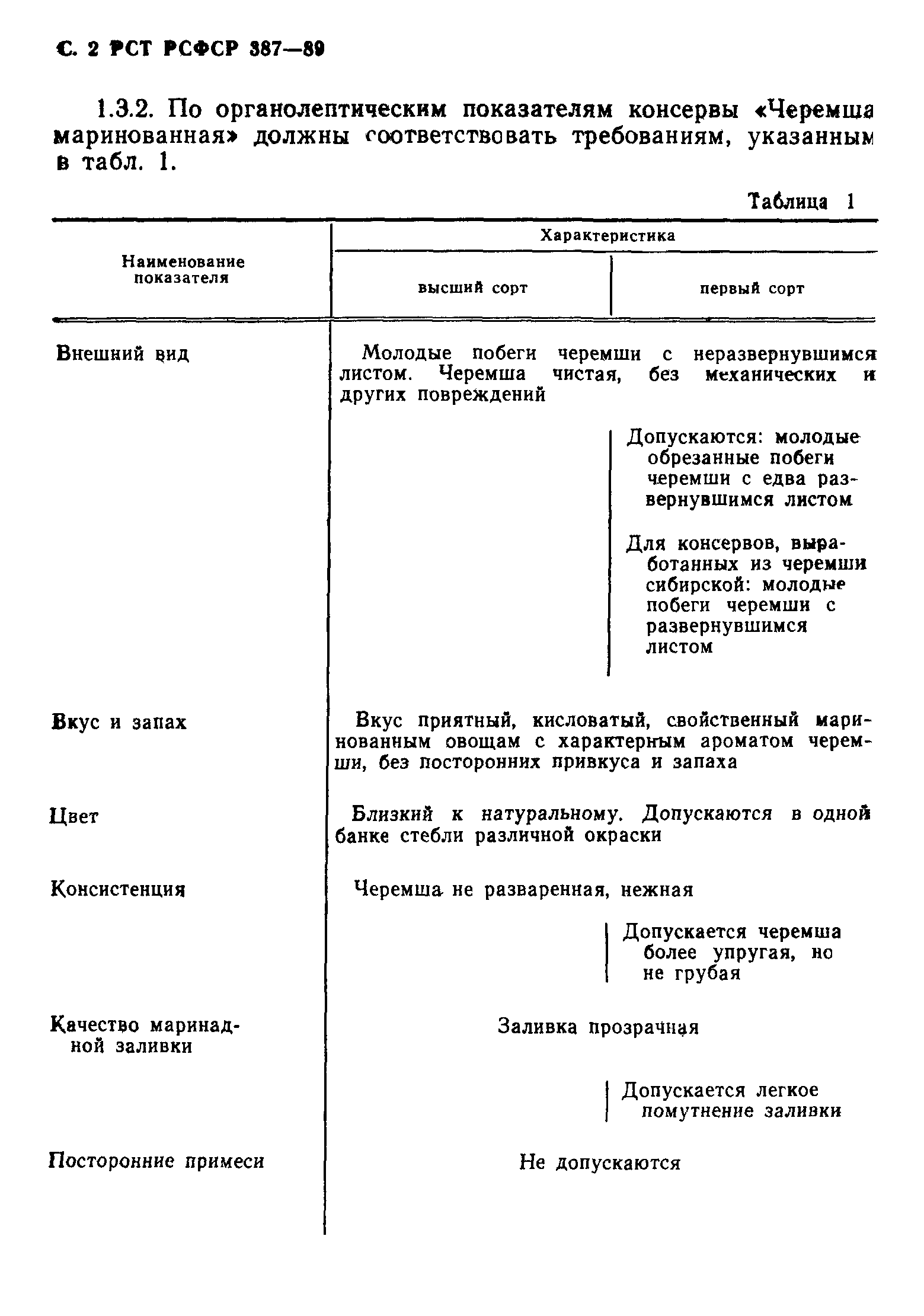 РСТ РСФСР 387-89