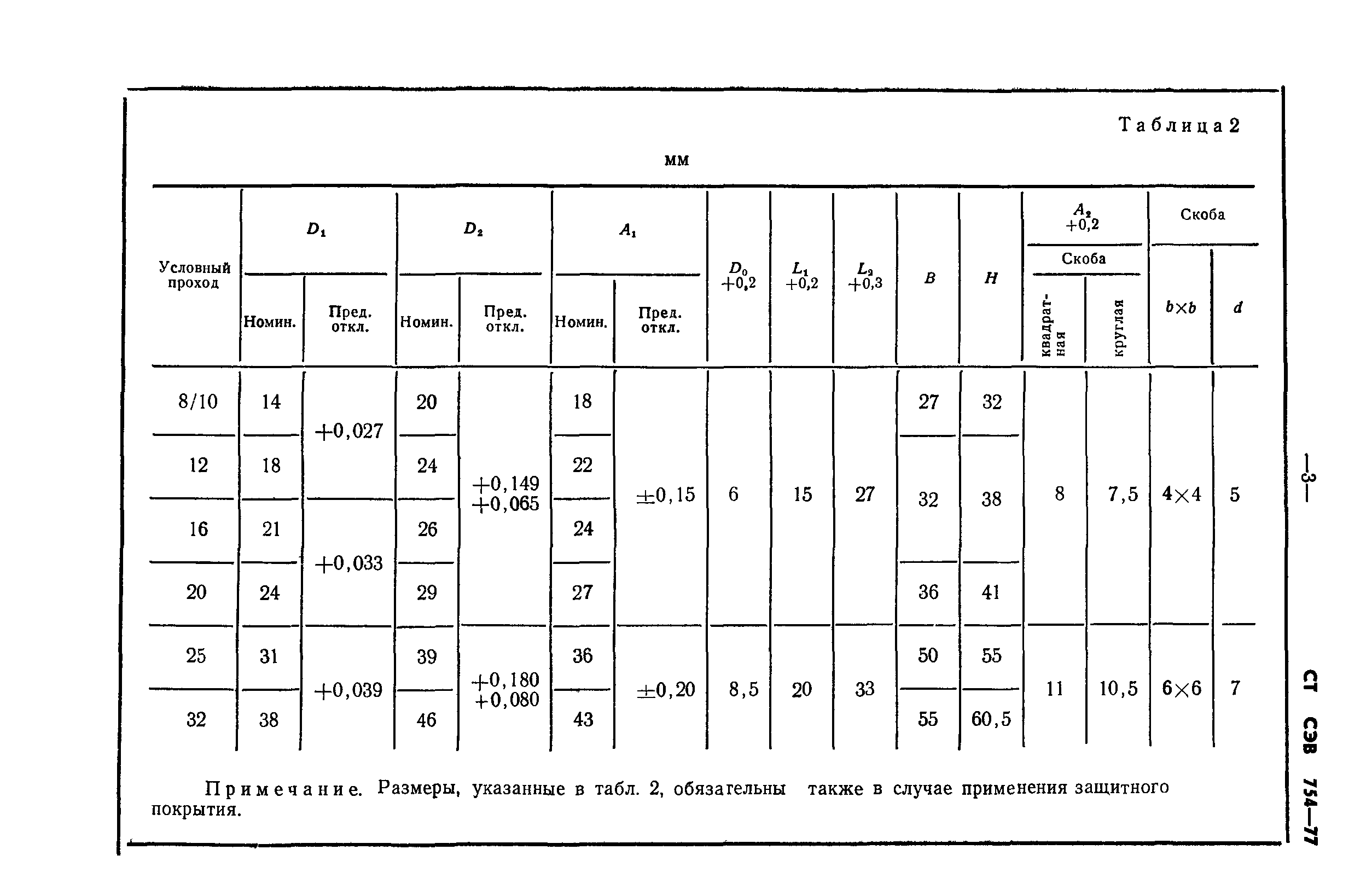 СТ СЭВ 754-77