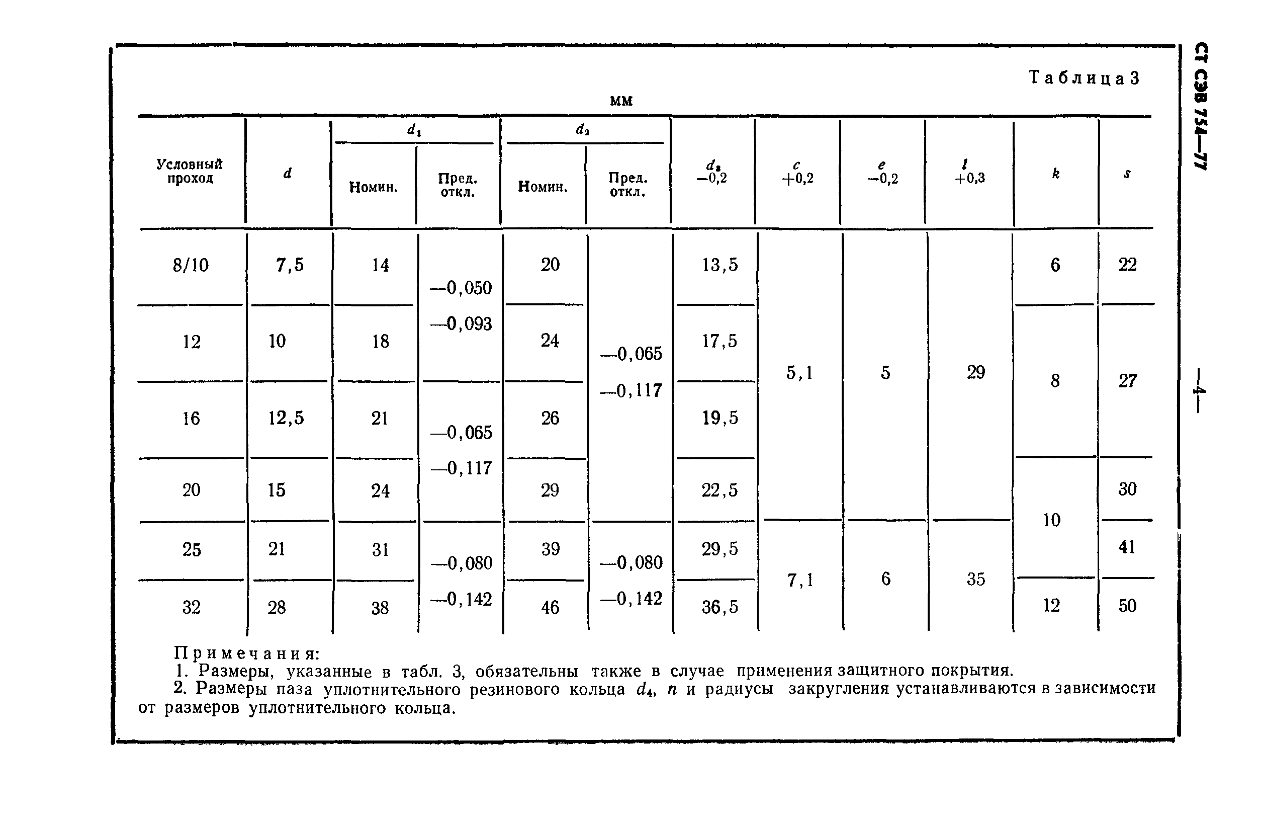 СТ СЭВ 754-77