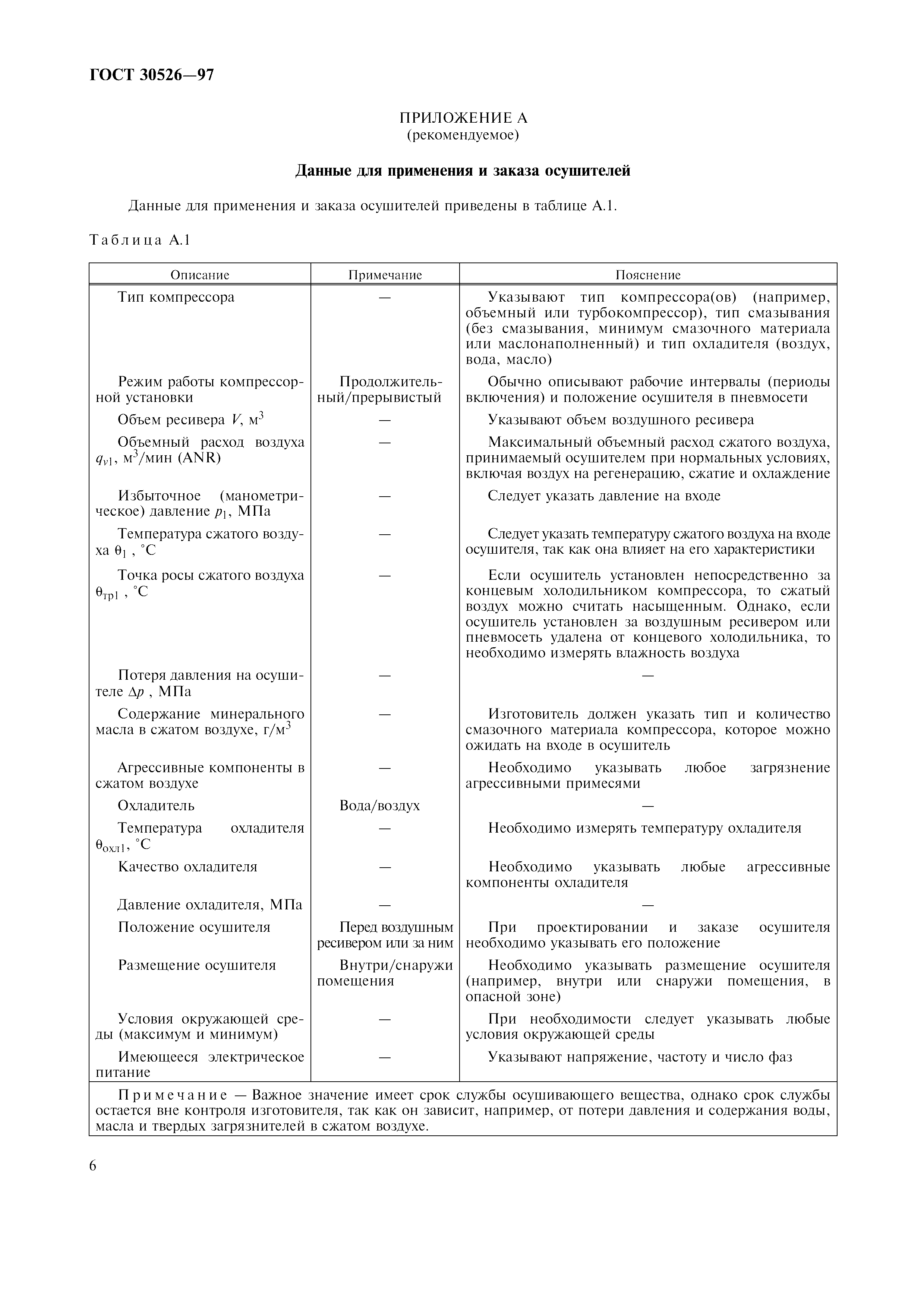 ГОСТ 30526-97