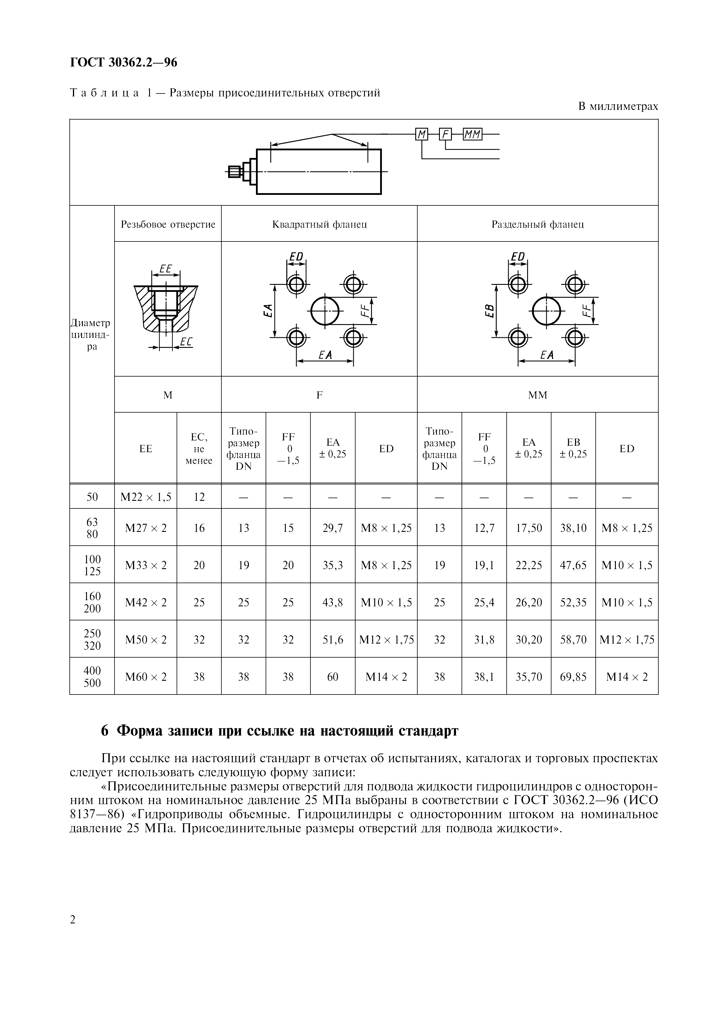 ГОСТ 30362.2-96