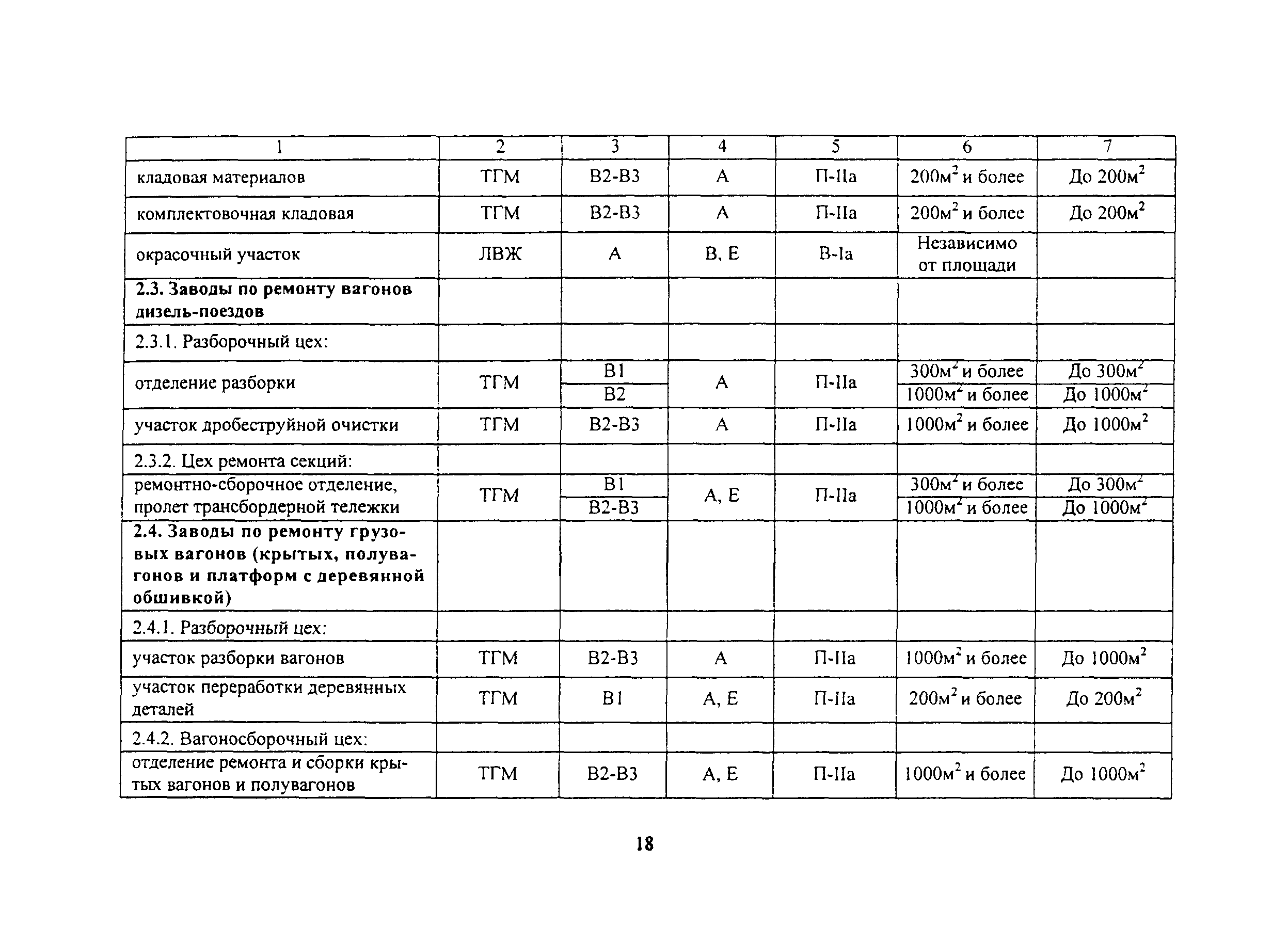 ВНПБ 2.02