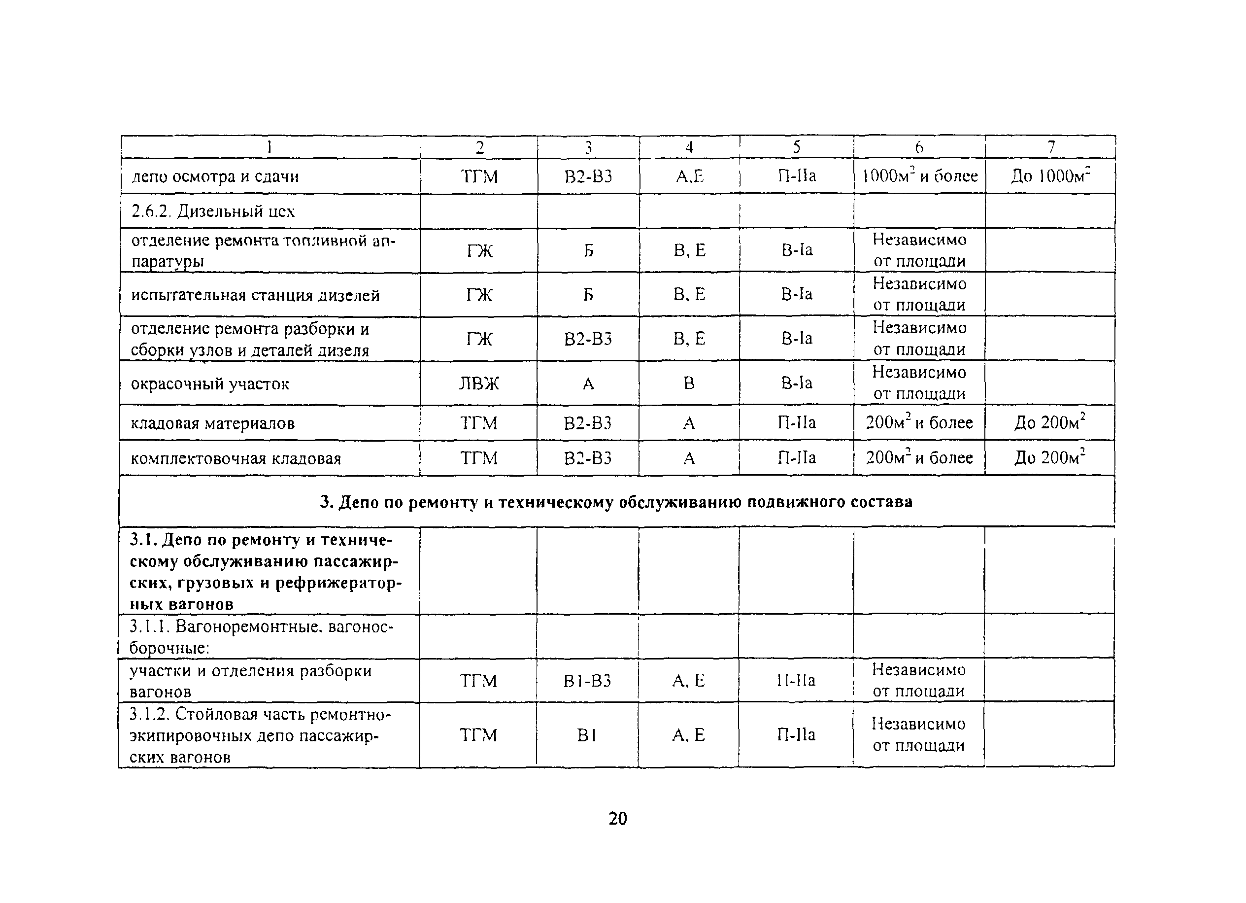 ВНПБ 2.02