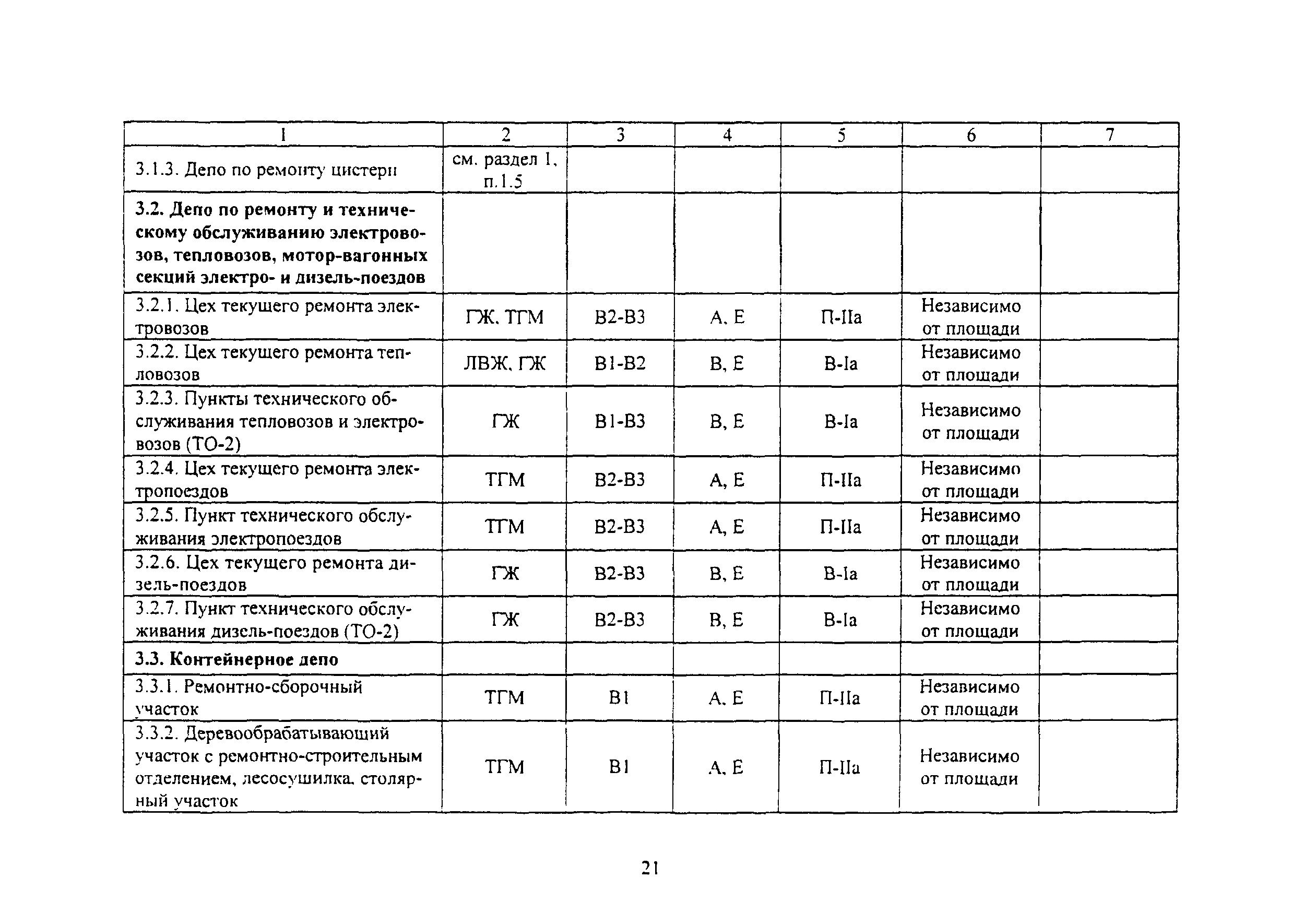 ВНПБ 2.02