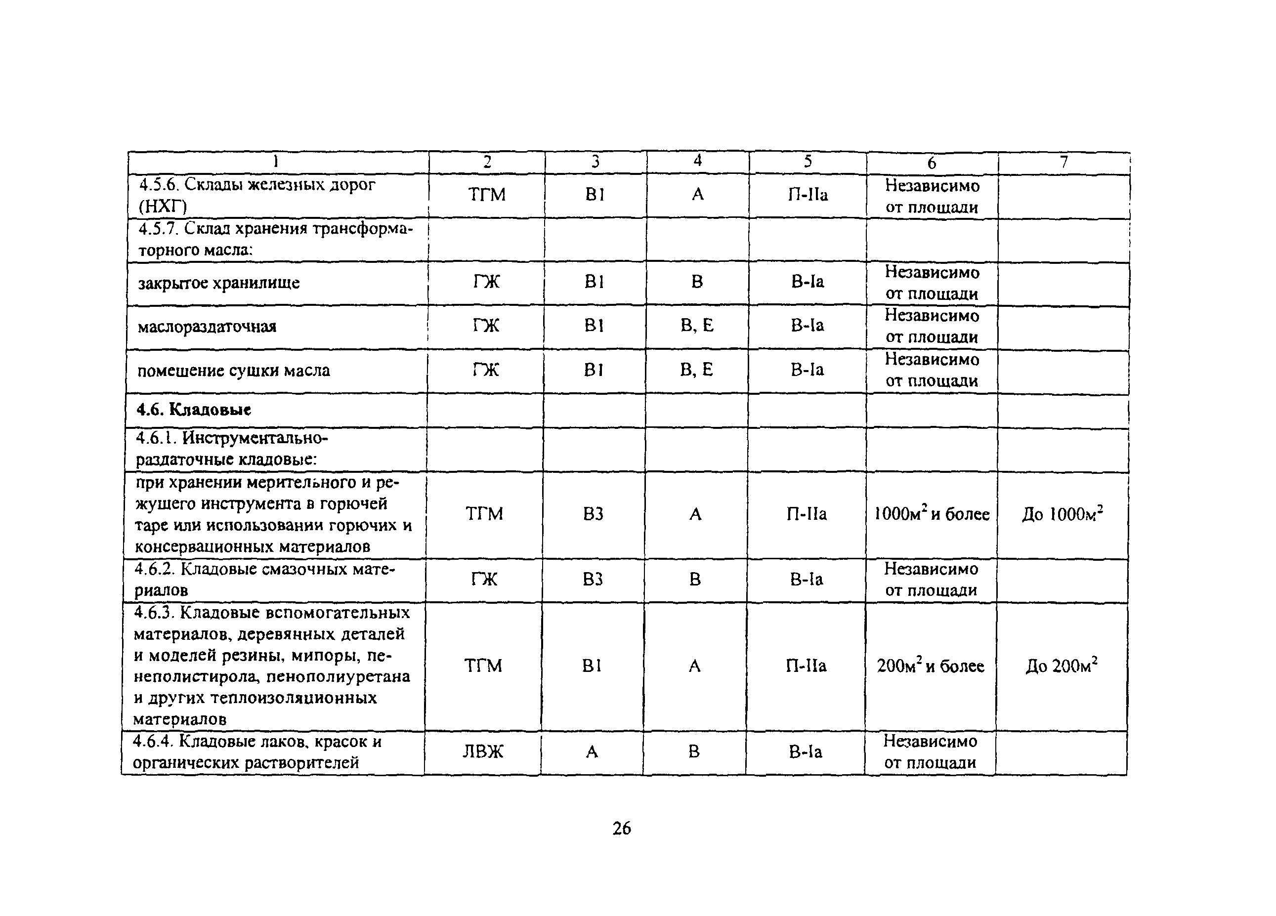 ВНПБ 2.02