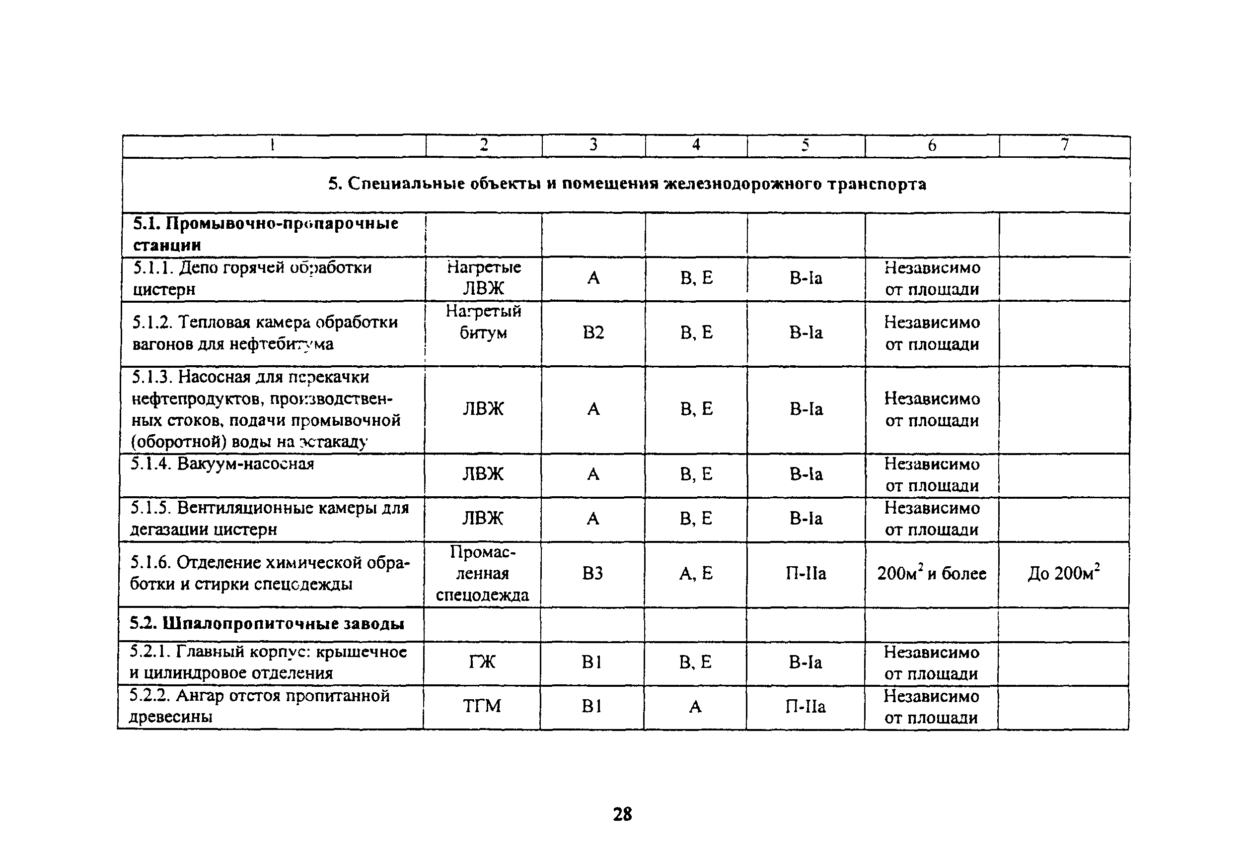 ВНПБ 2.02