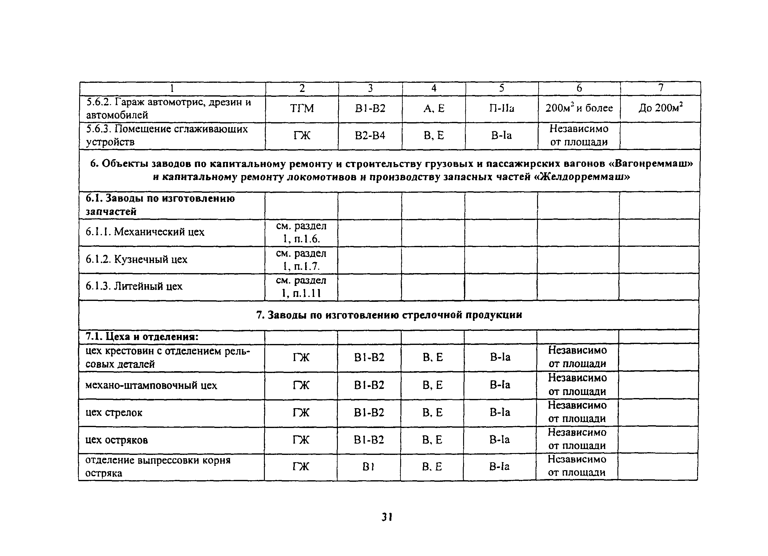 ВНПБ 2.02