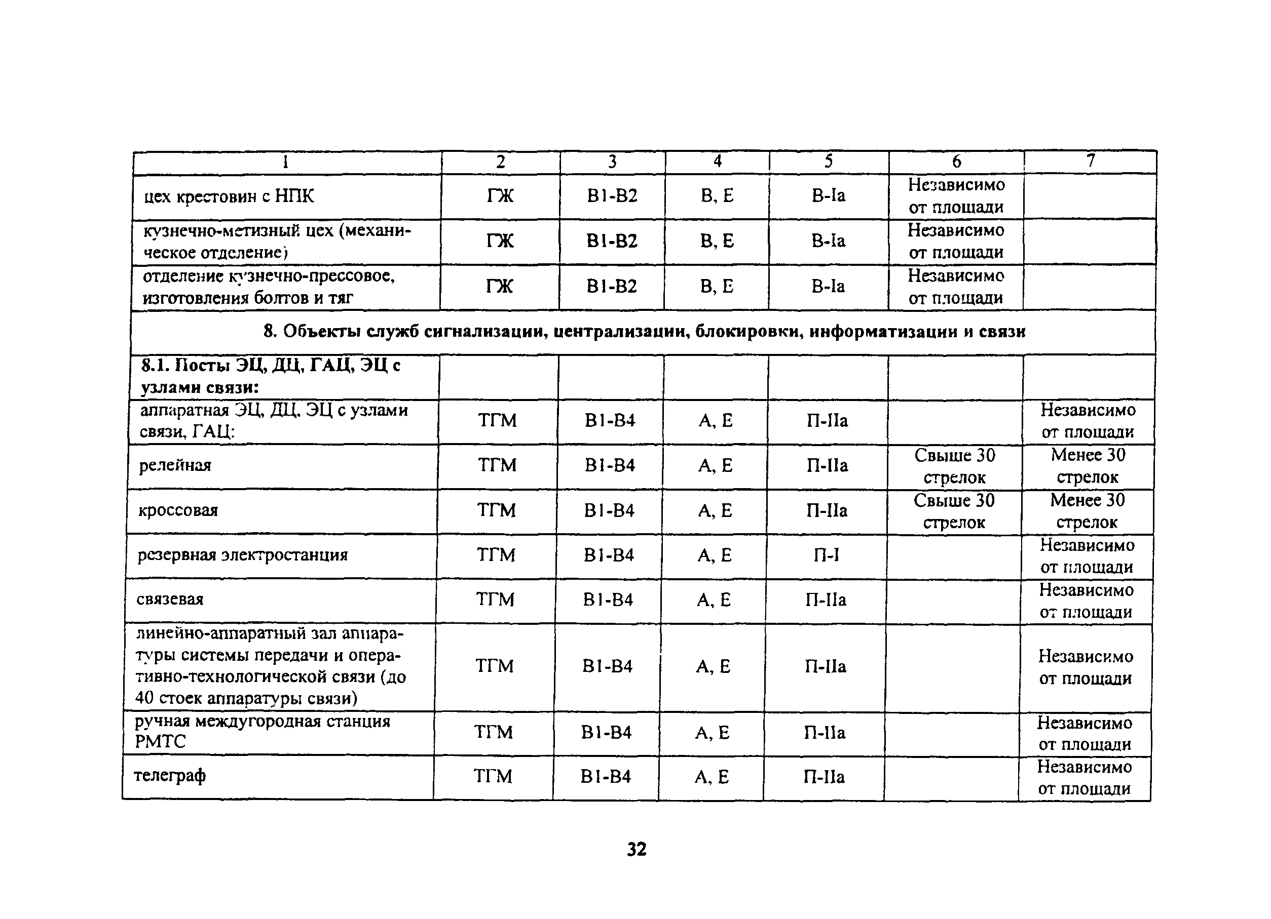 ВНПБ 2.02