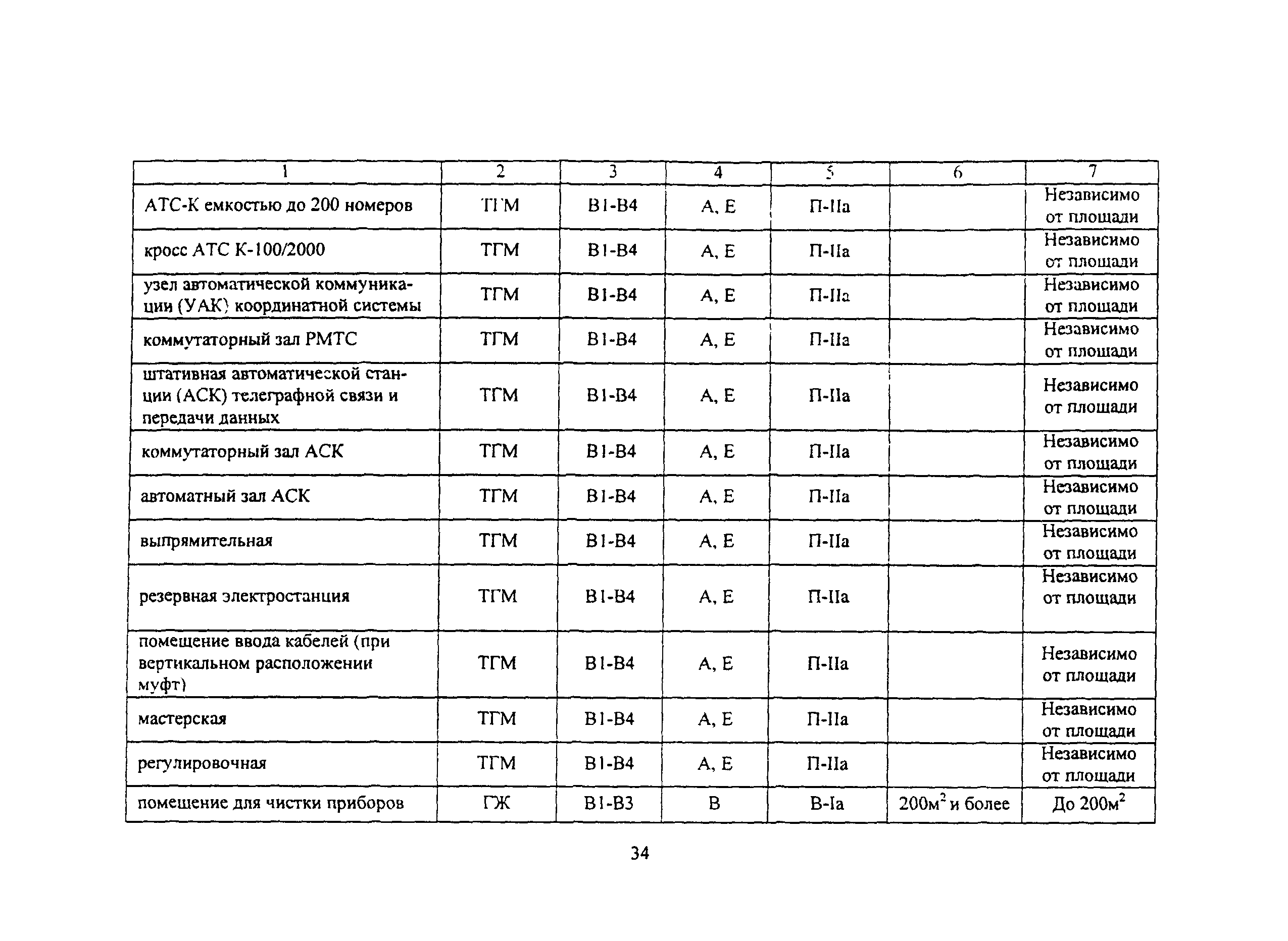 ВНПБ 2.02