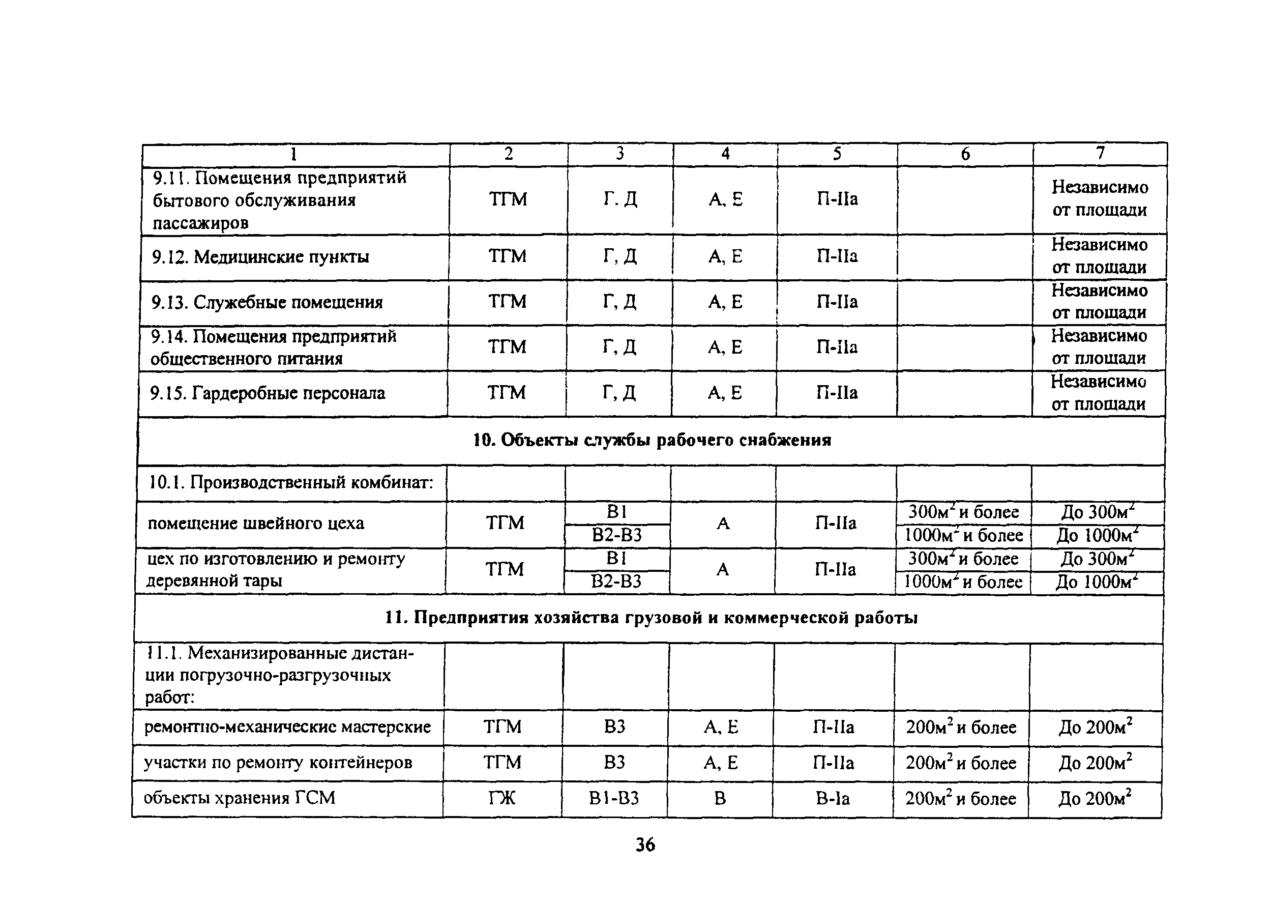 ВНПБ 2.02