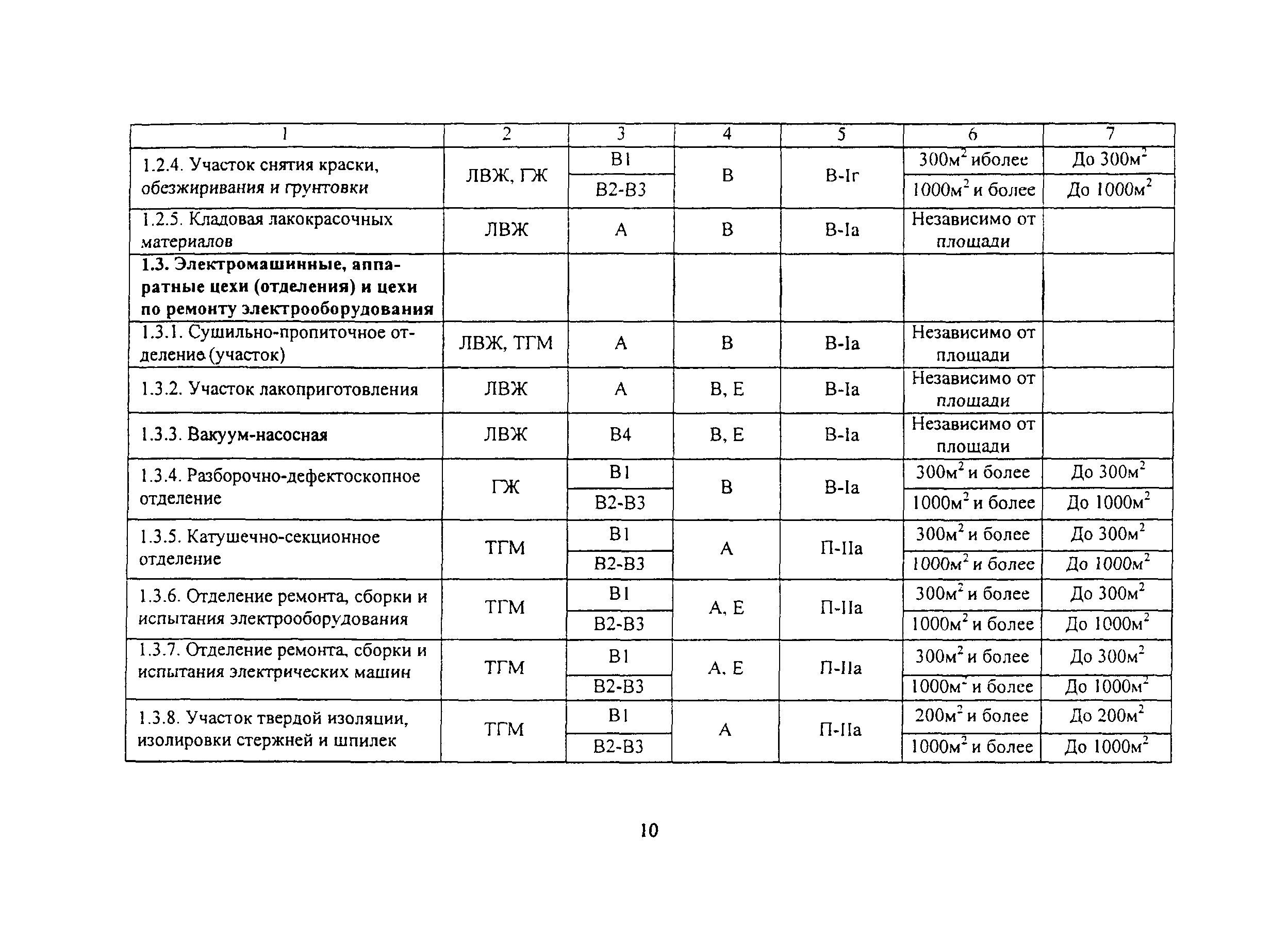 ВНПБ 2.02