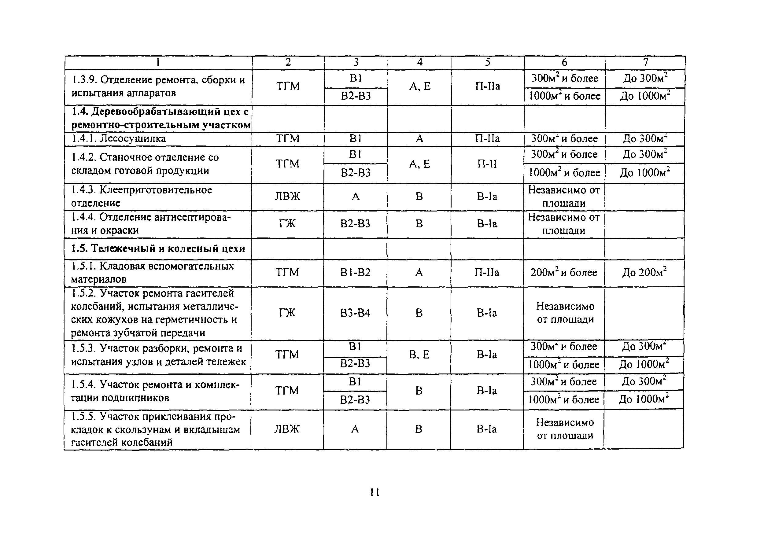 ВНПБ 2.02