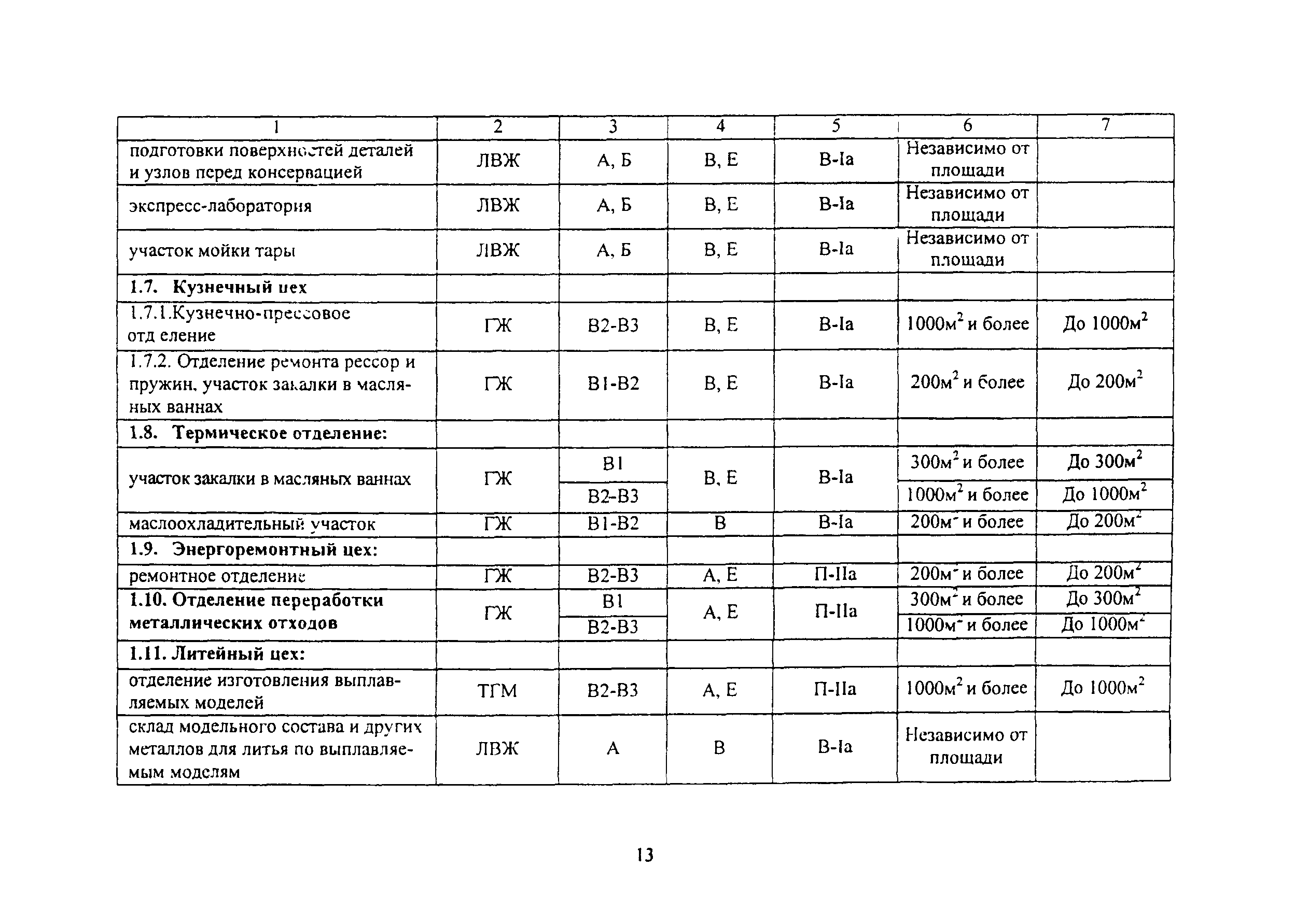 ВНПБ 2.02