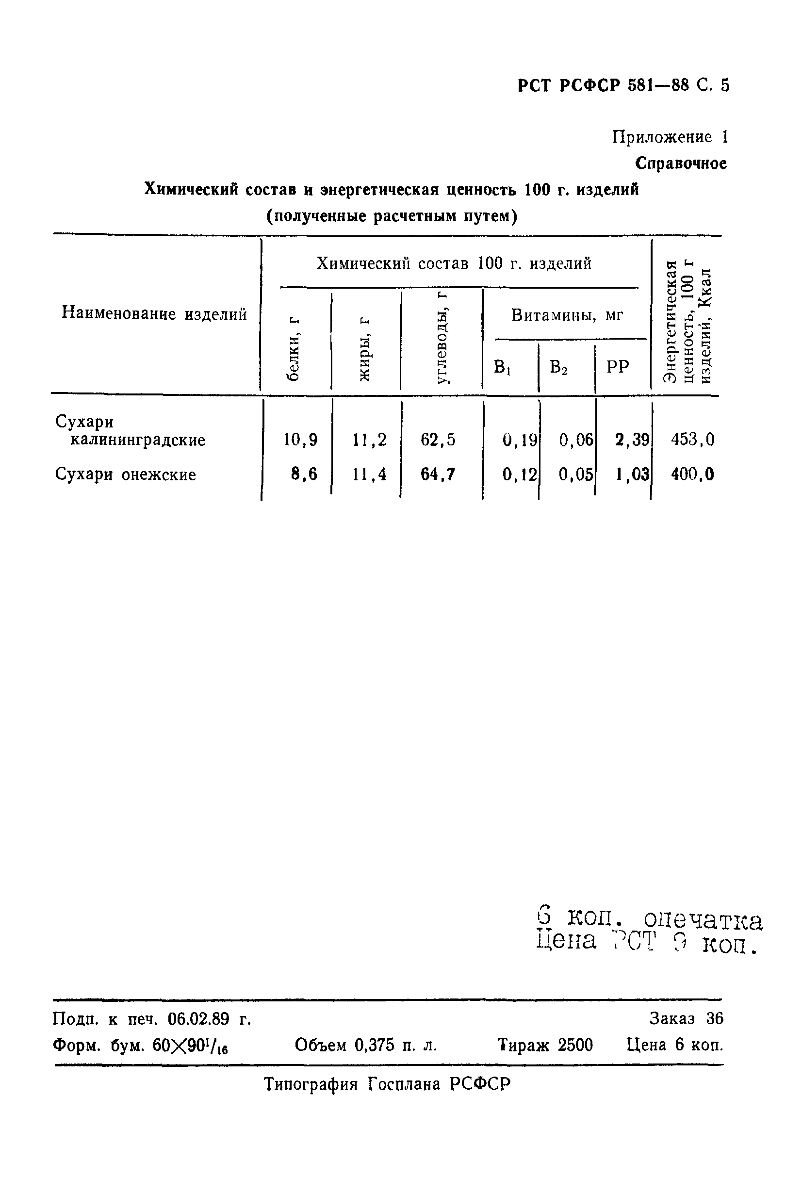 РСТ РСФСР 581-88