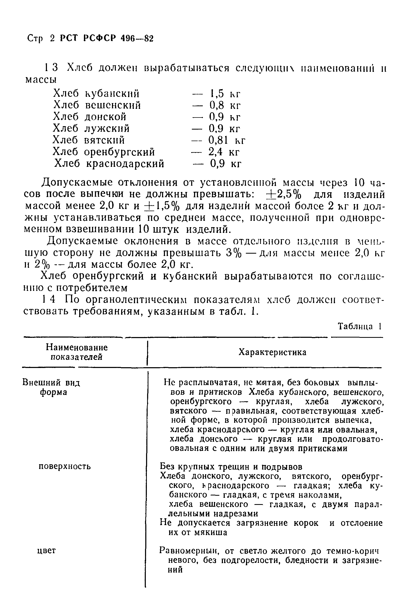 РСТ РСФСР 496-82