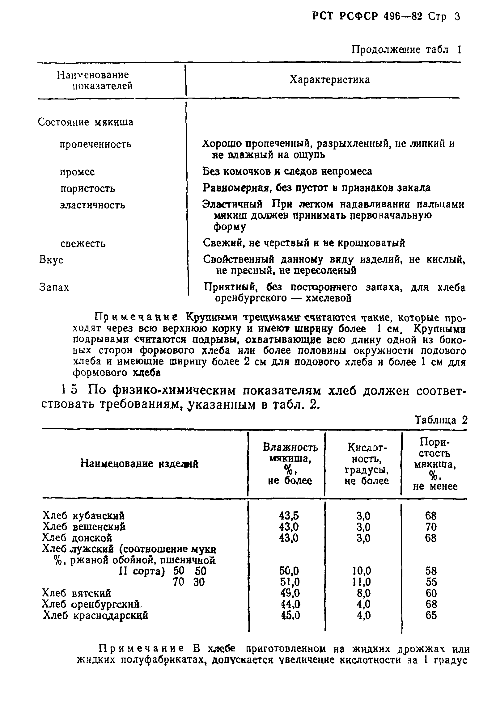 РСТ РСФСР 496-82