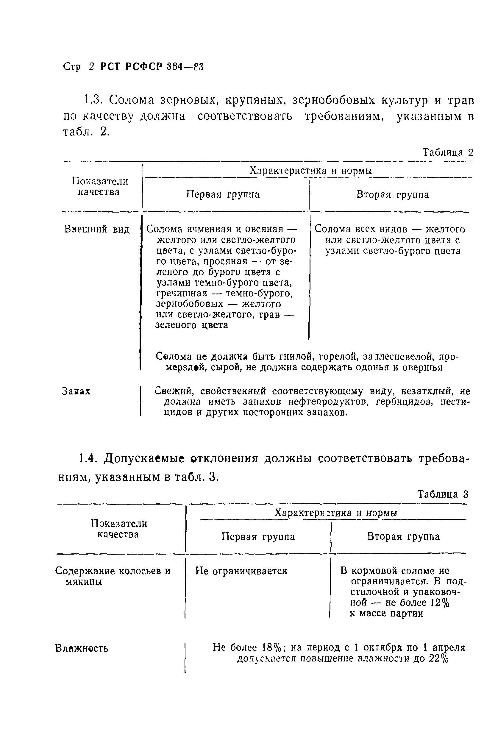 РСТ РСФСР 384-83