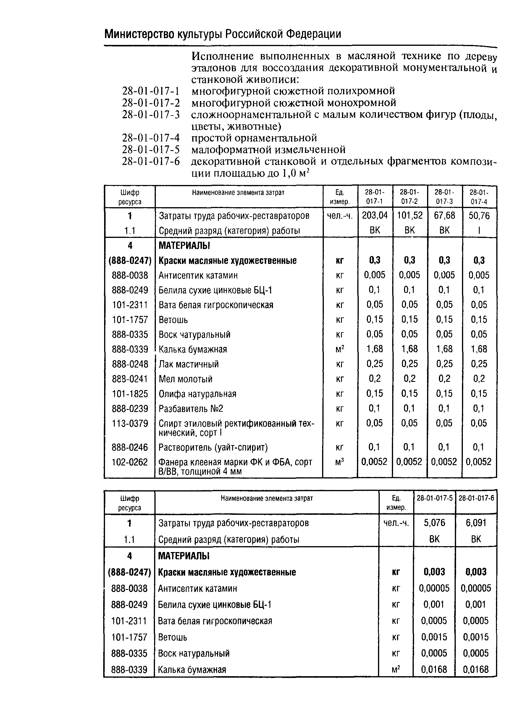 ФСН 2001-28