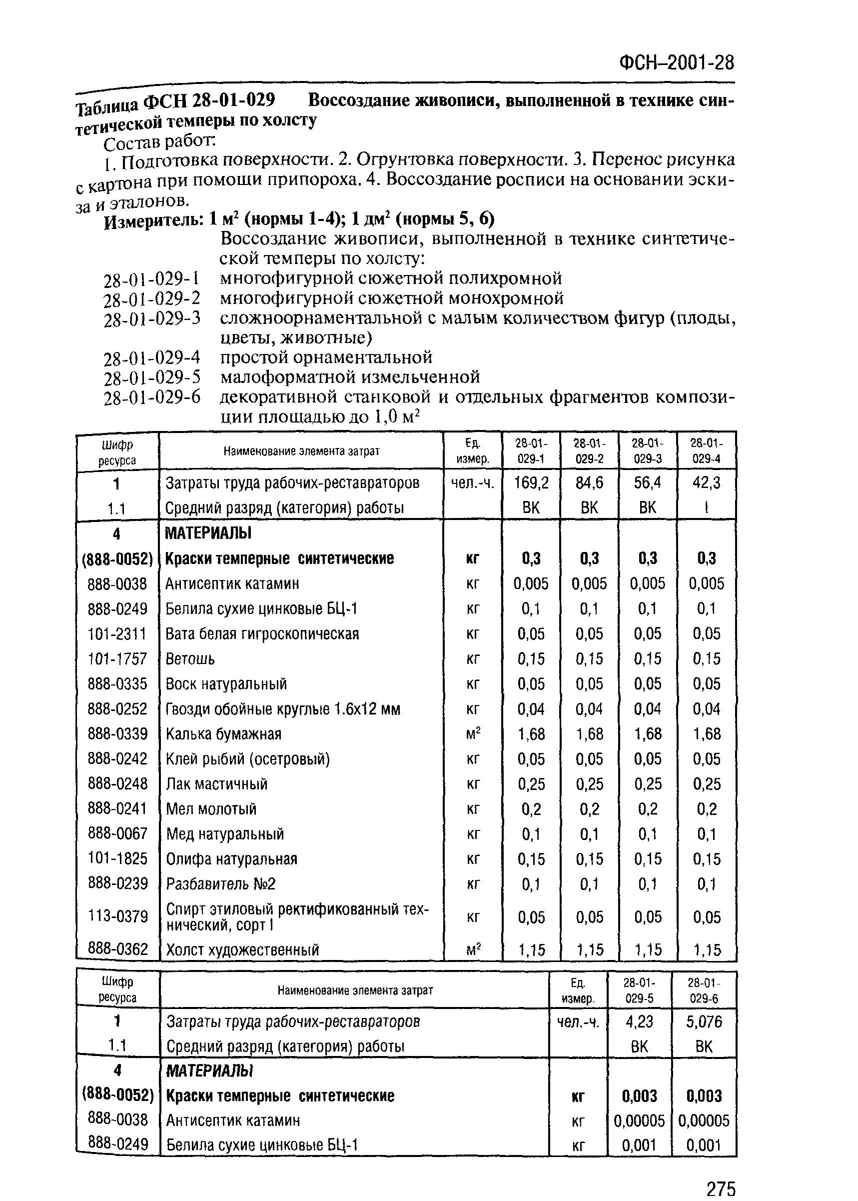 ФСН 2001-28