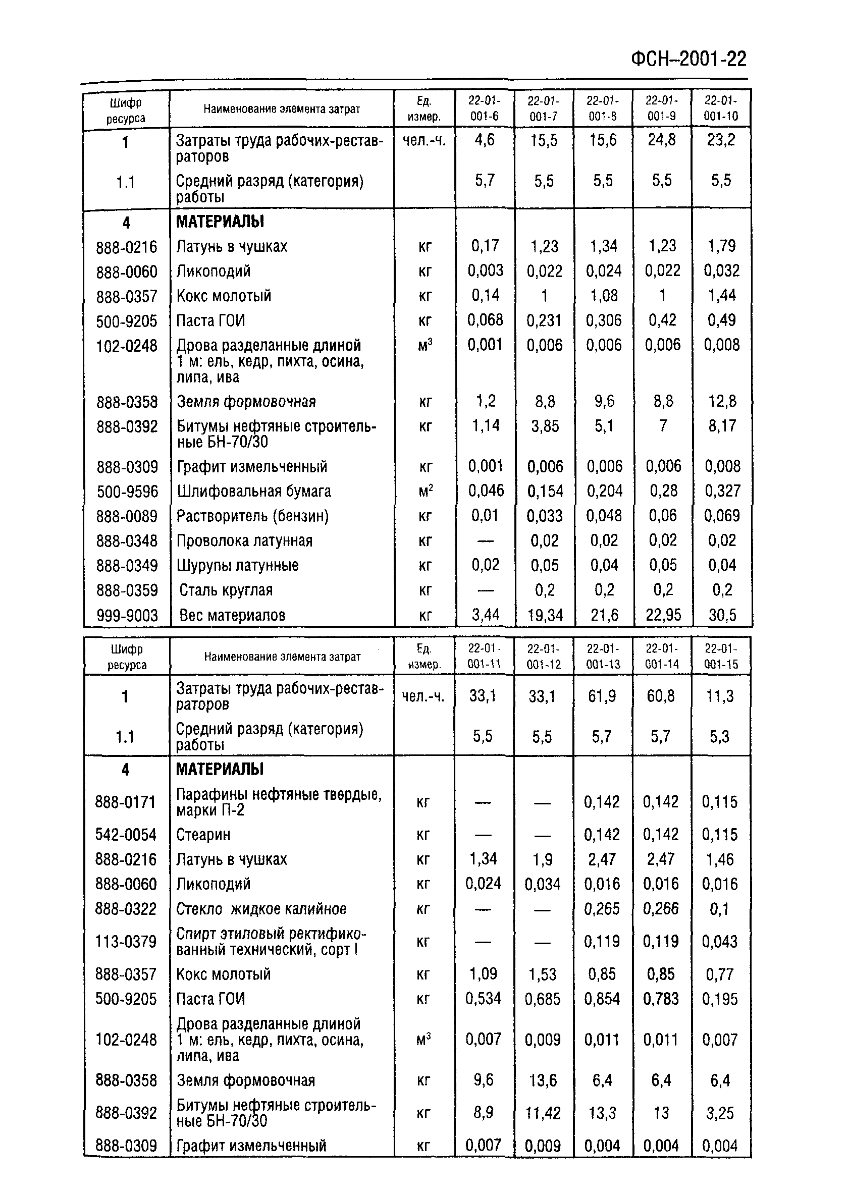 ФСН 2001-22