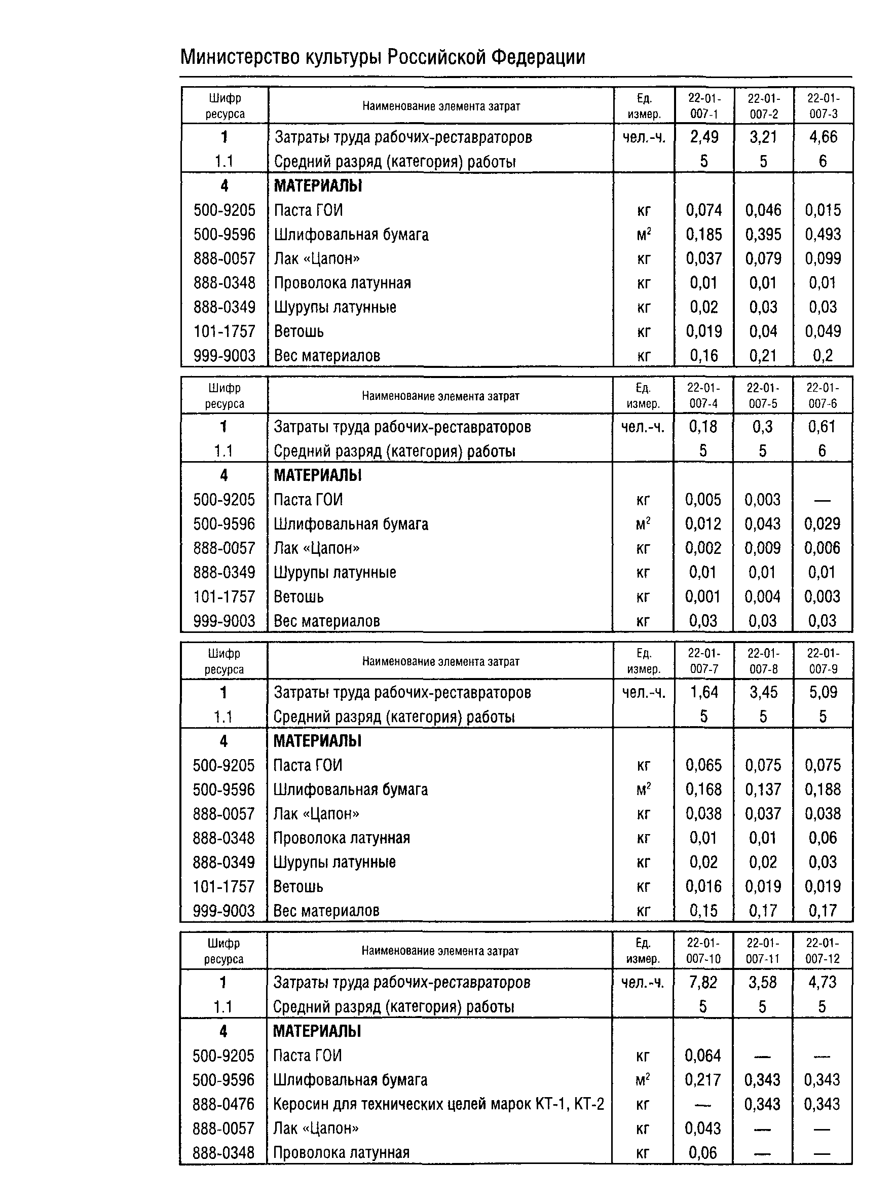 ФСН 2001-22