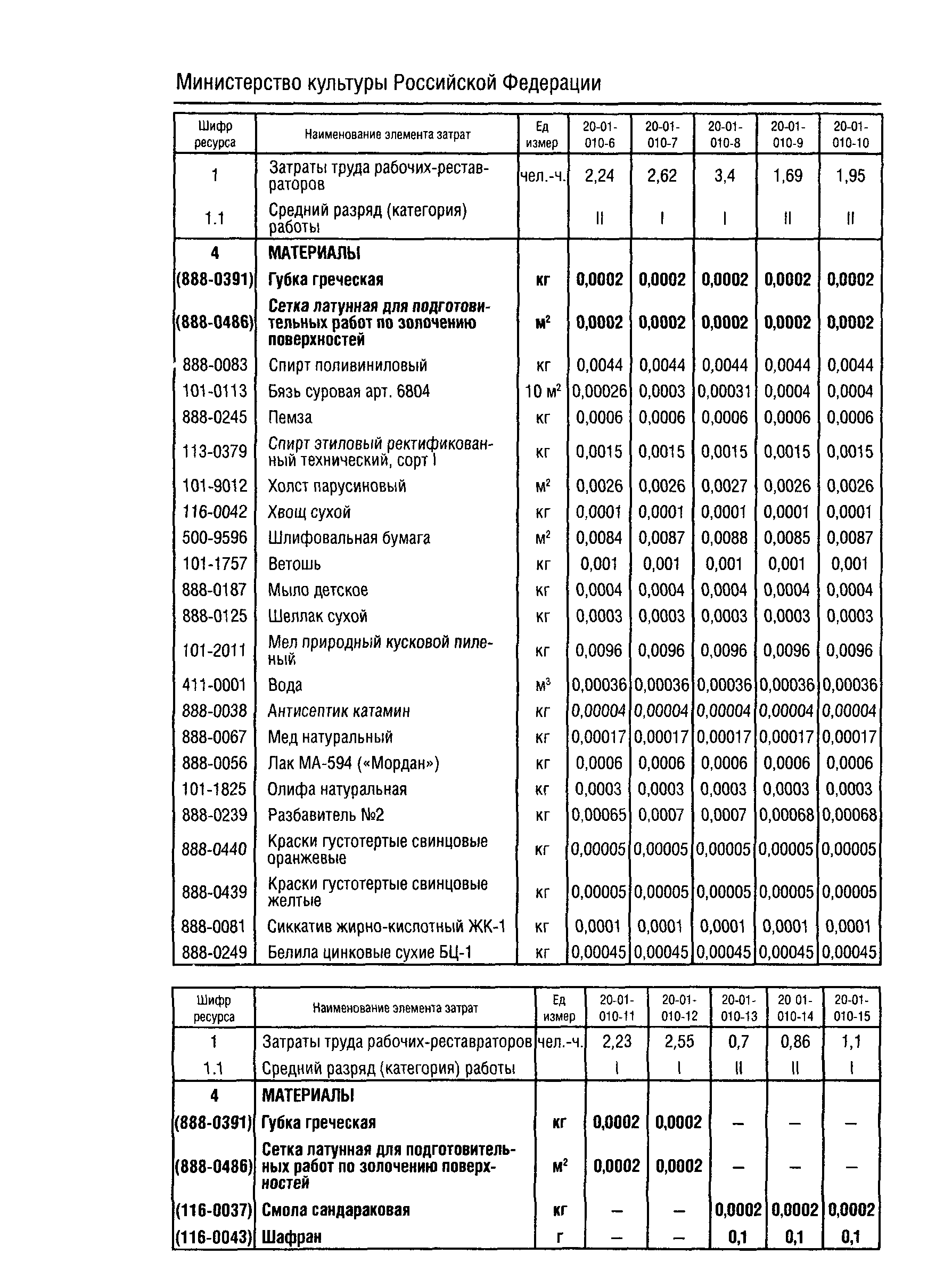 ФСН 2001-20