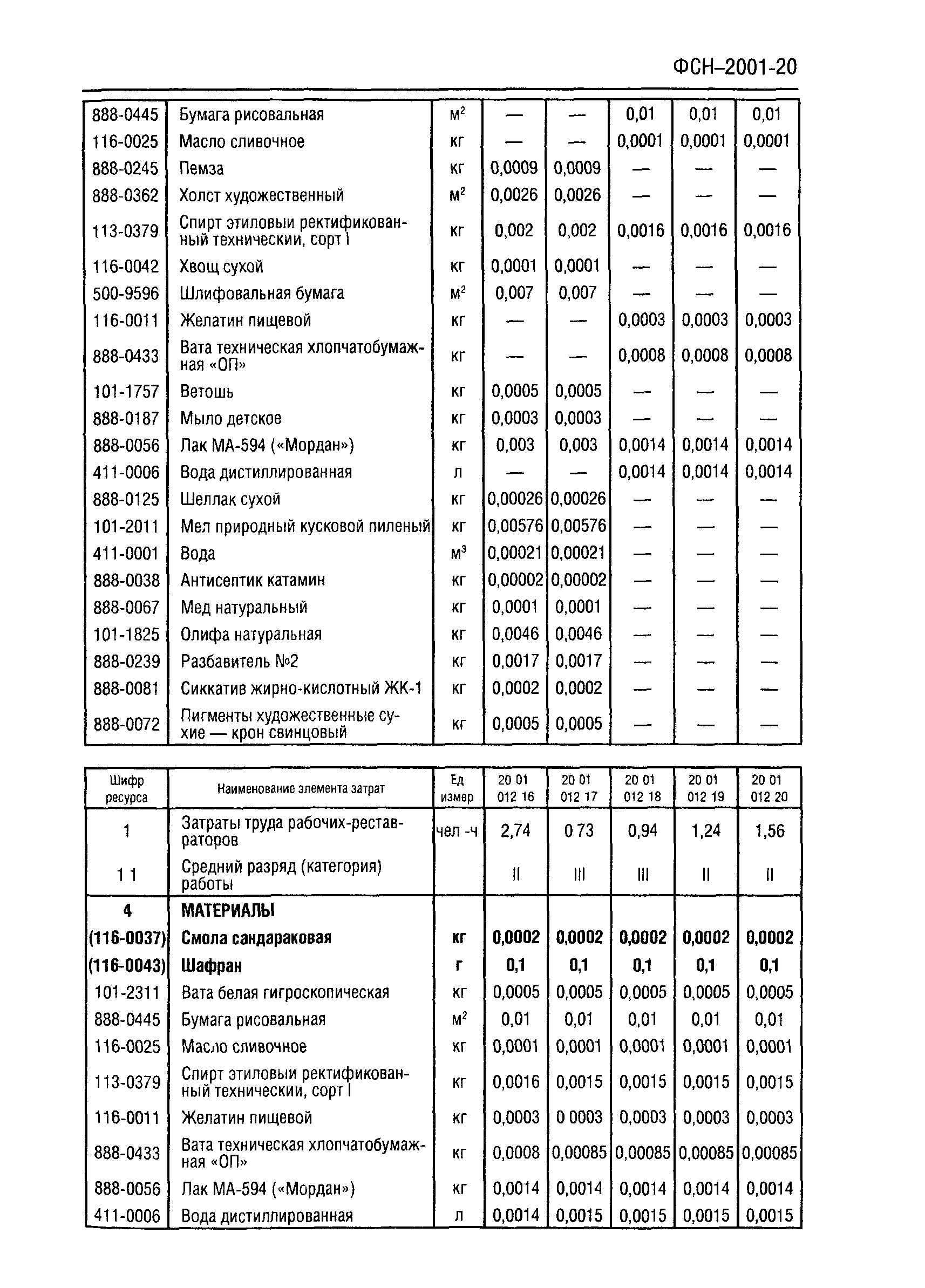 ФСН 2001-20
