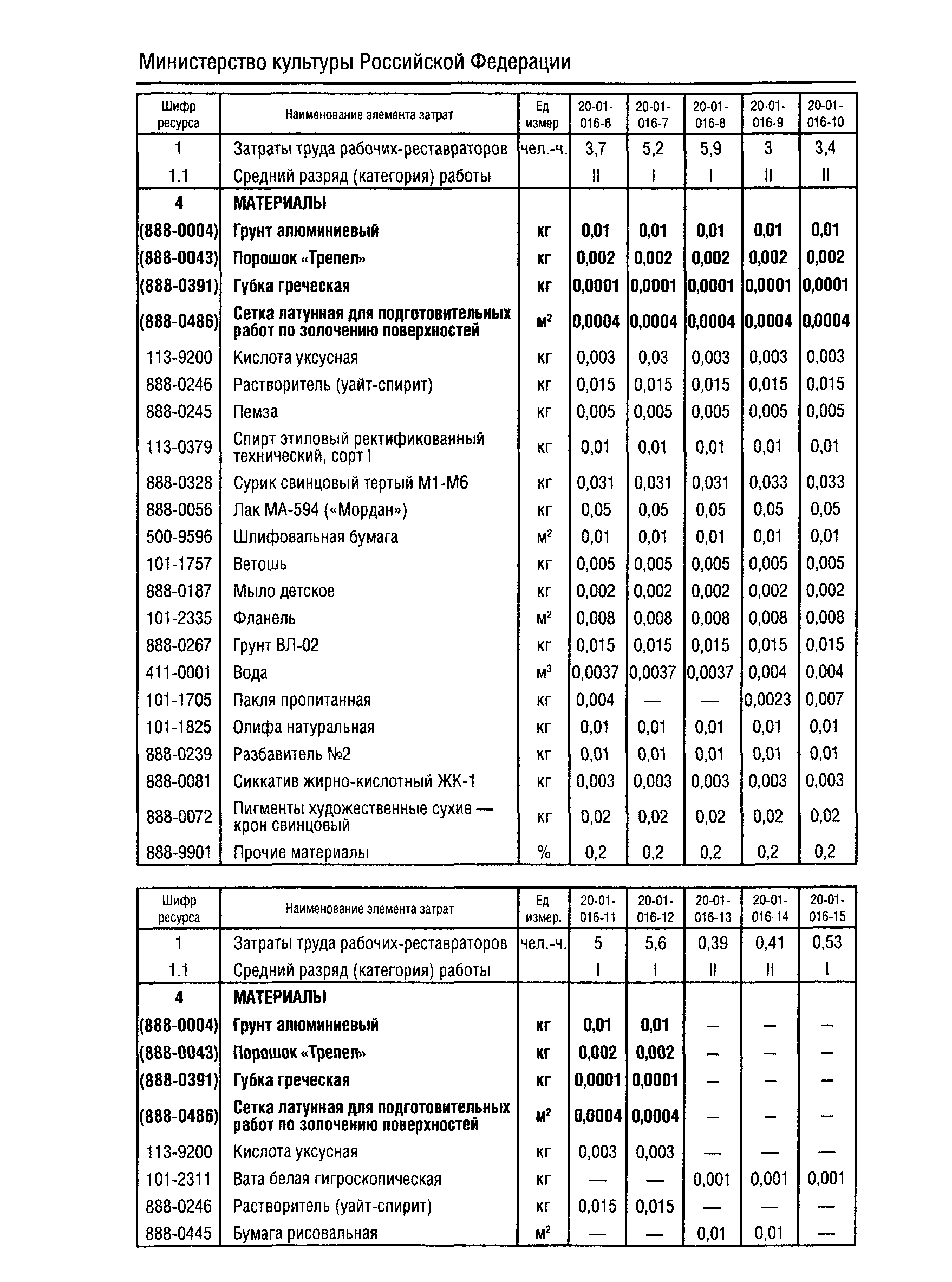 ФСН 2001-20