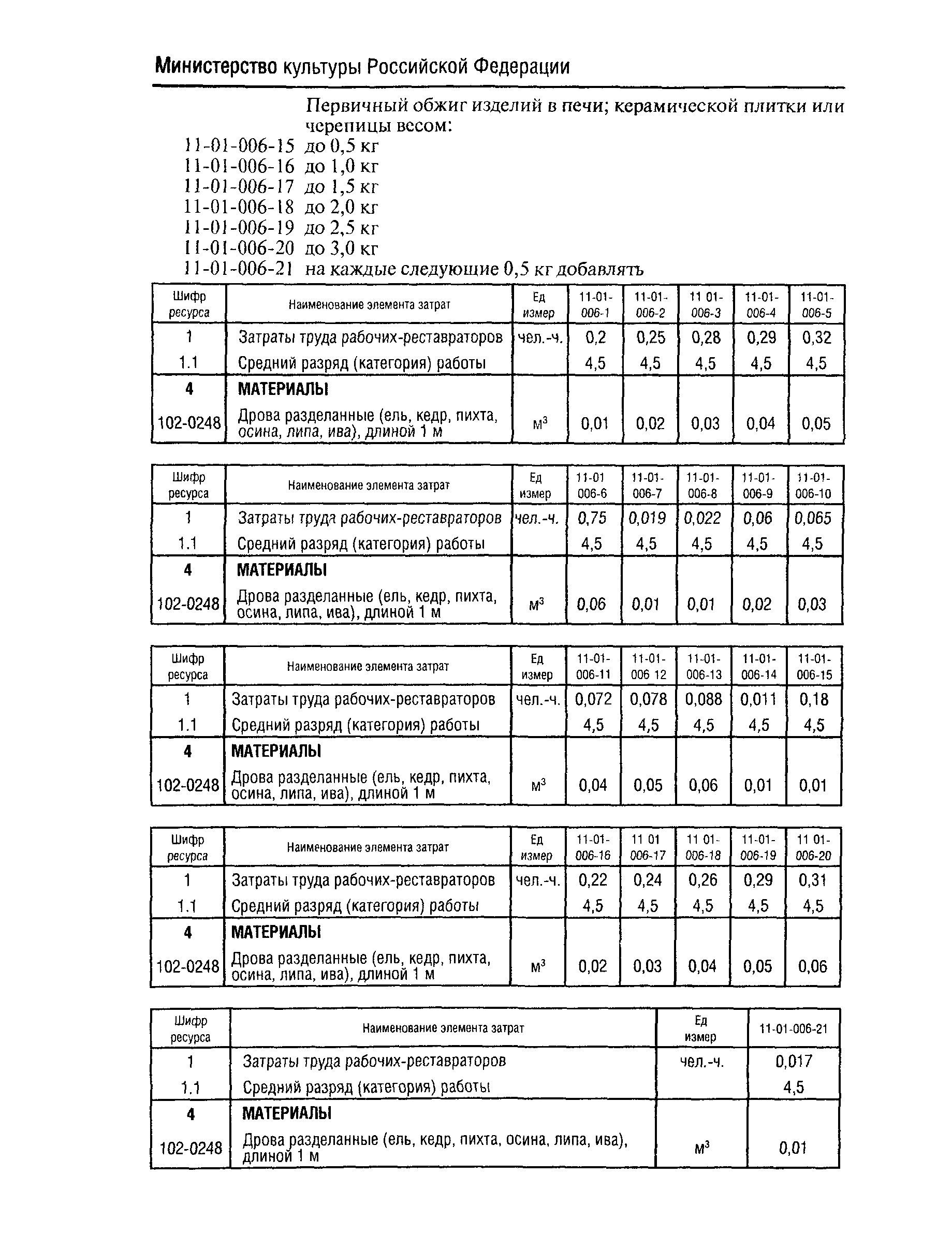 ФСН 2001-11