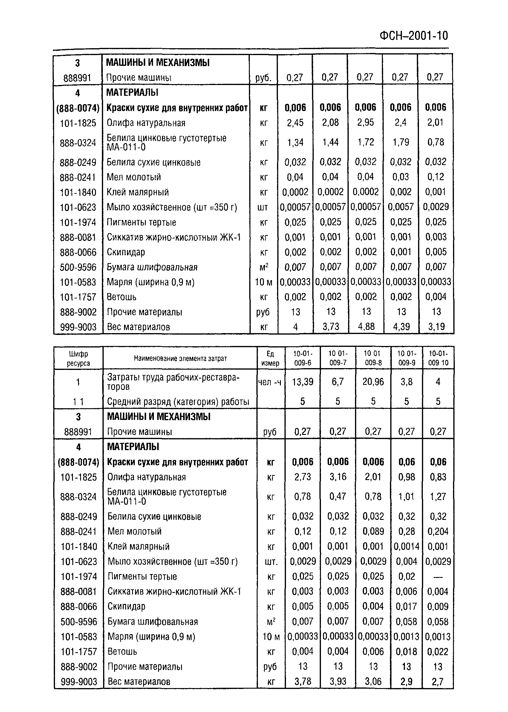 ФСН 2001-10