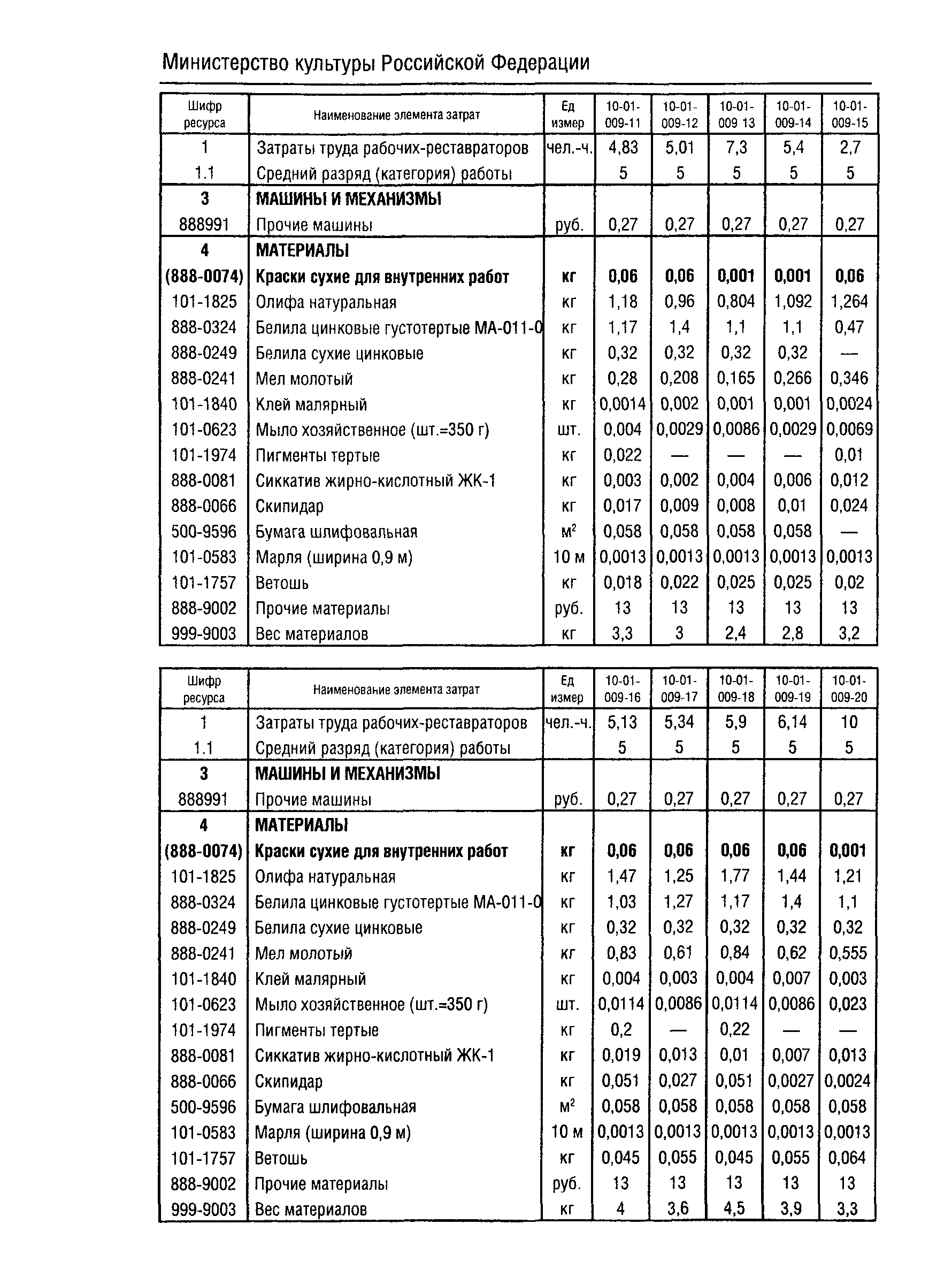 ФСН 2001-10