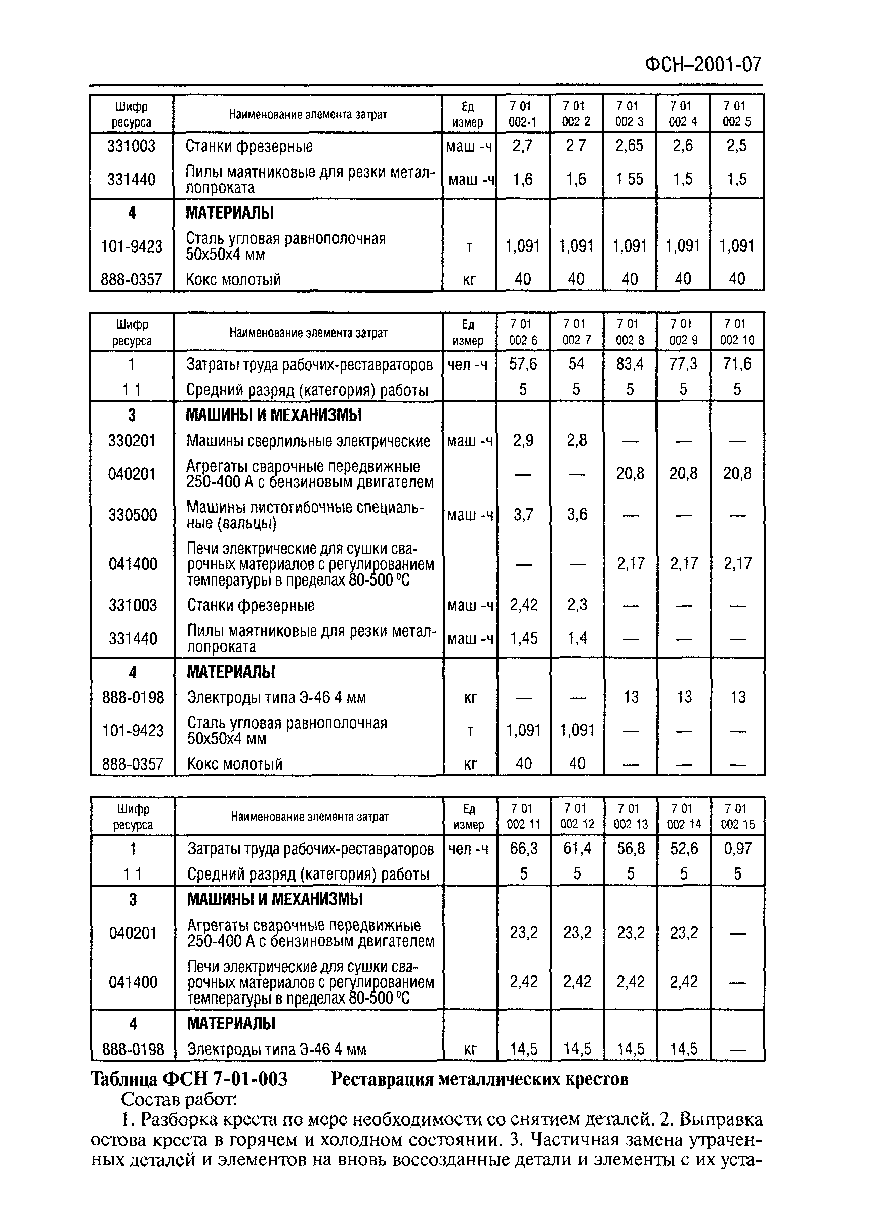 ФСН 2001-07