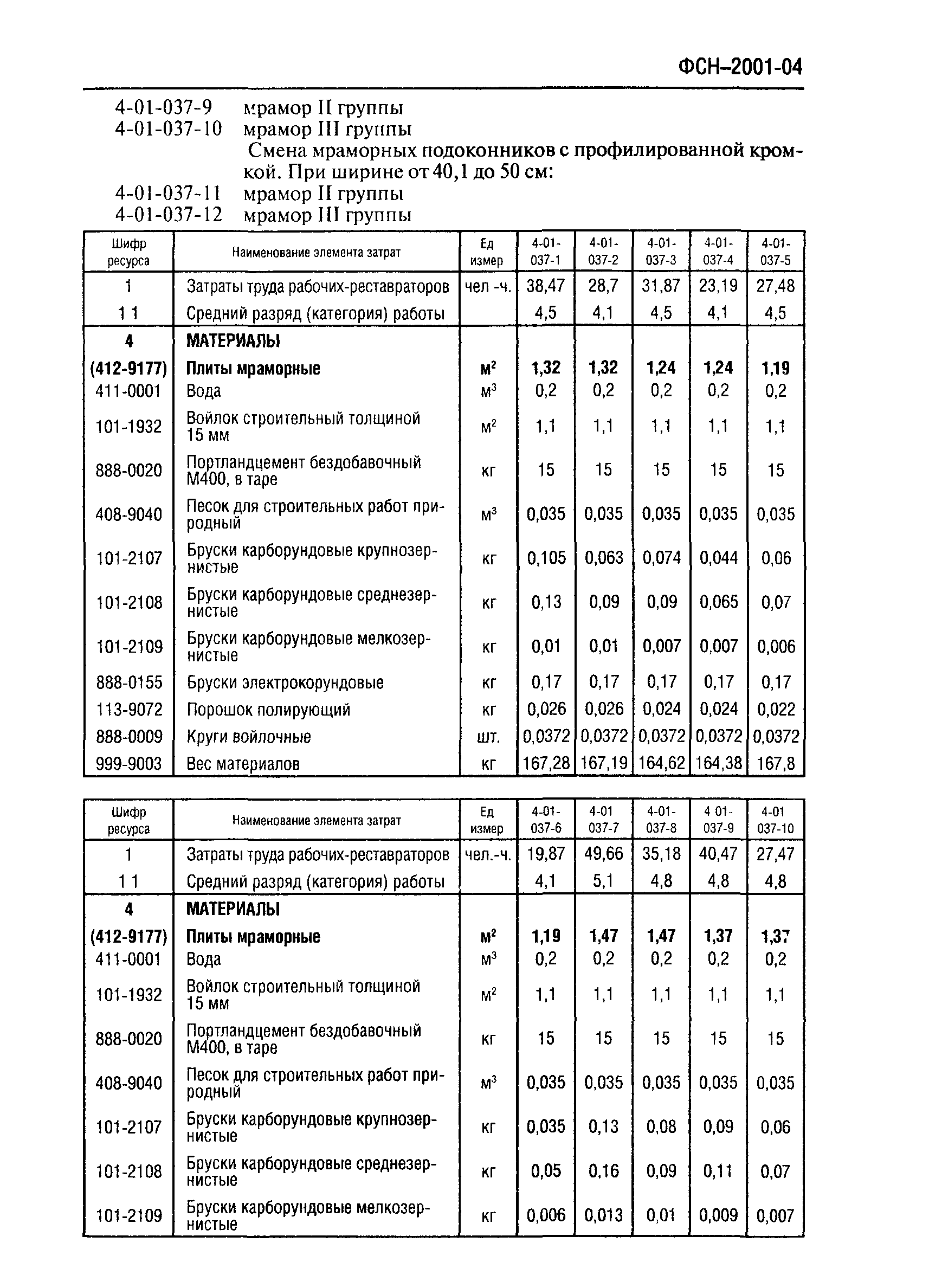 ФСН 2001-04