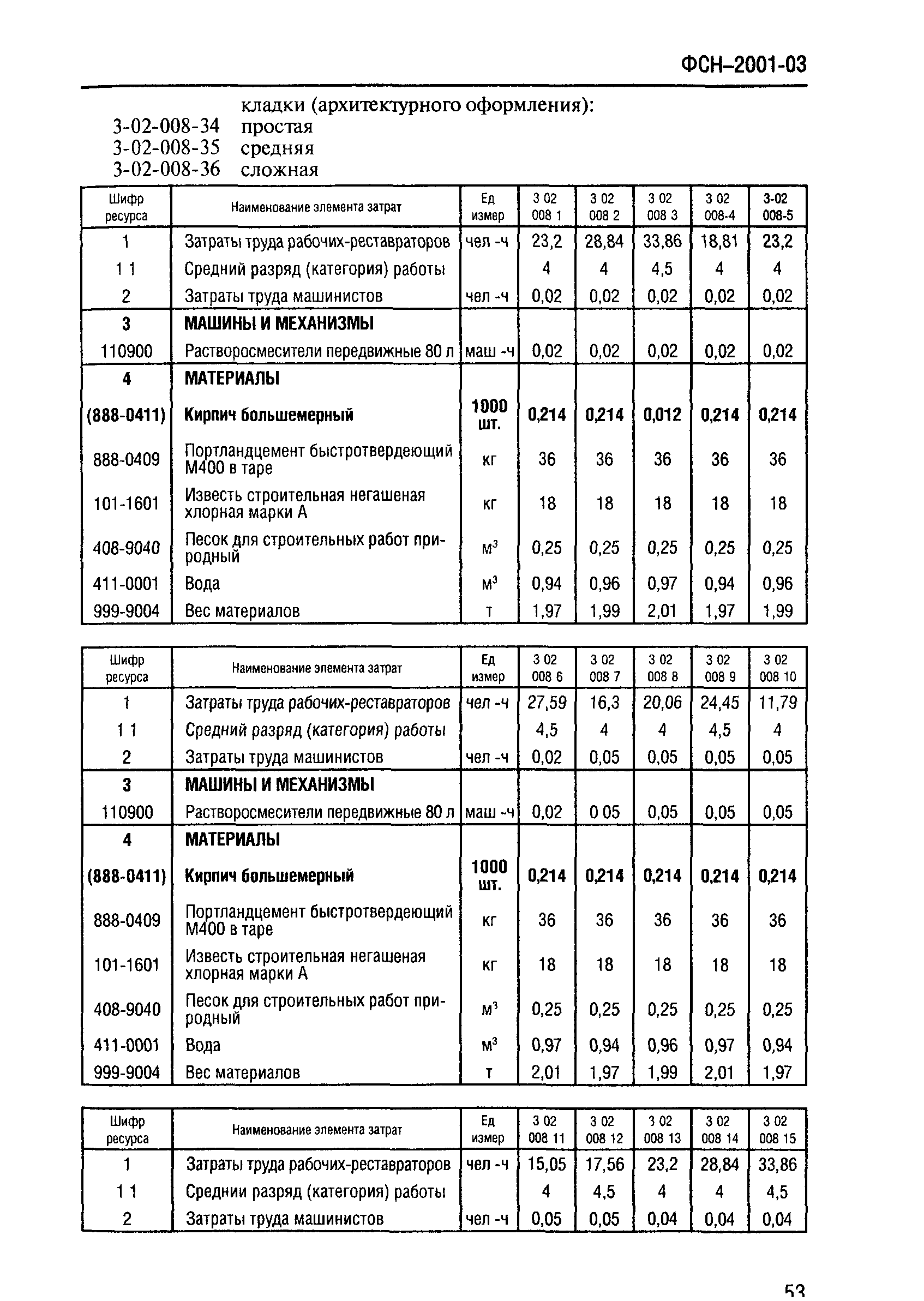 ФСН 2001-03