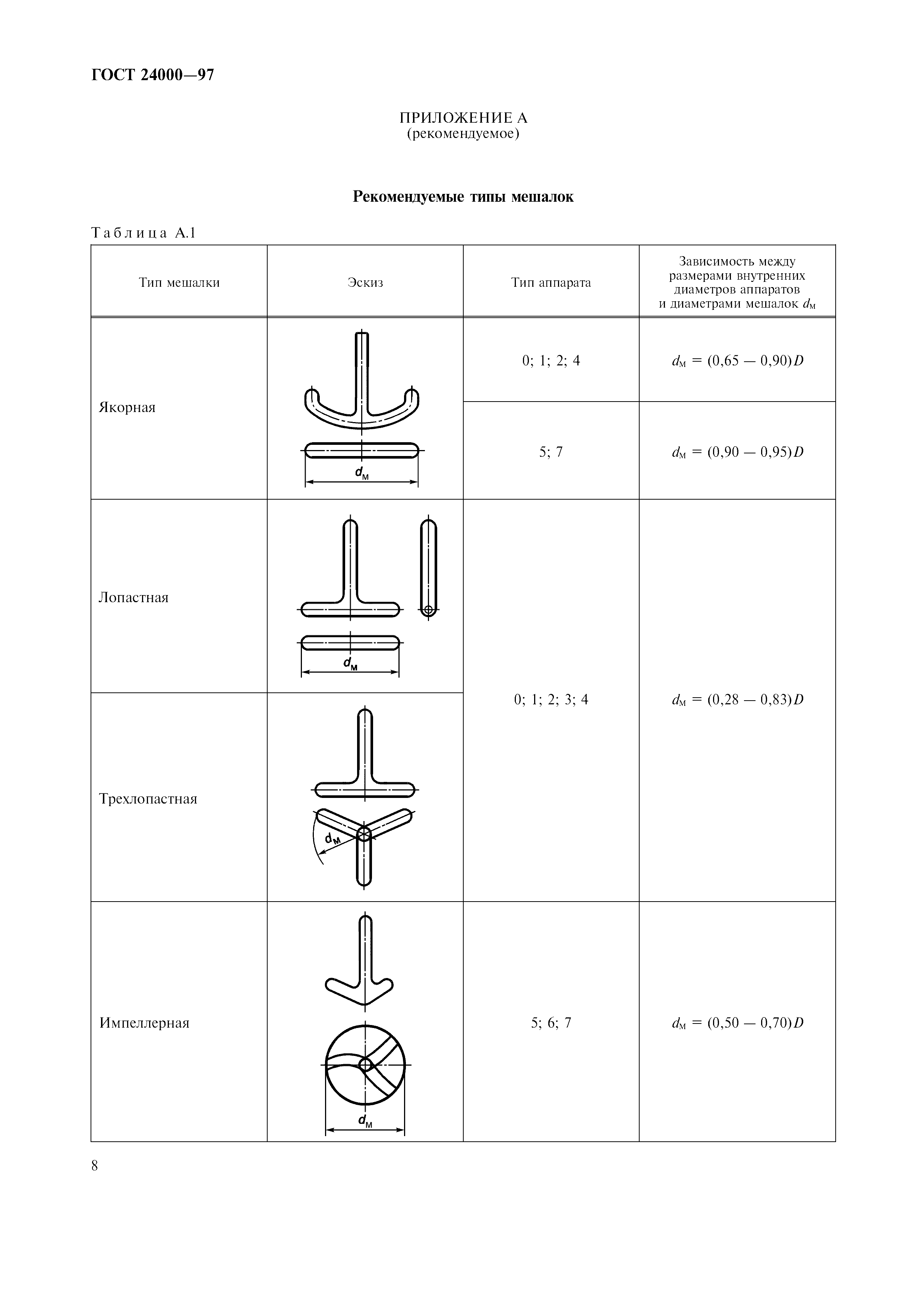 ГОСТ 24000-97