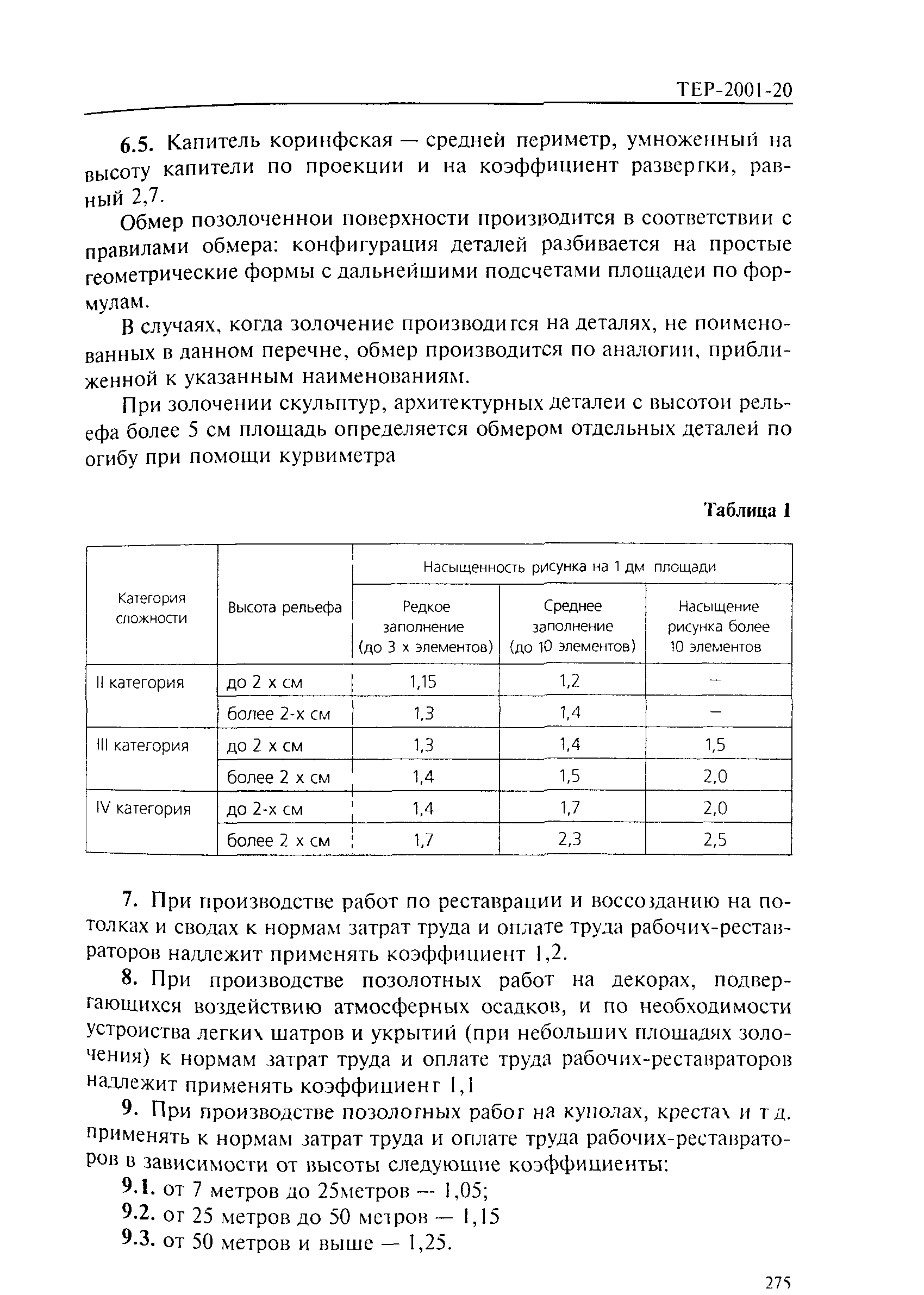 ТЕР 2001-20