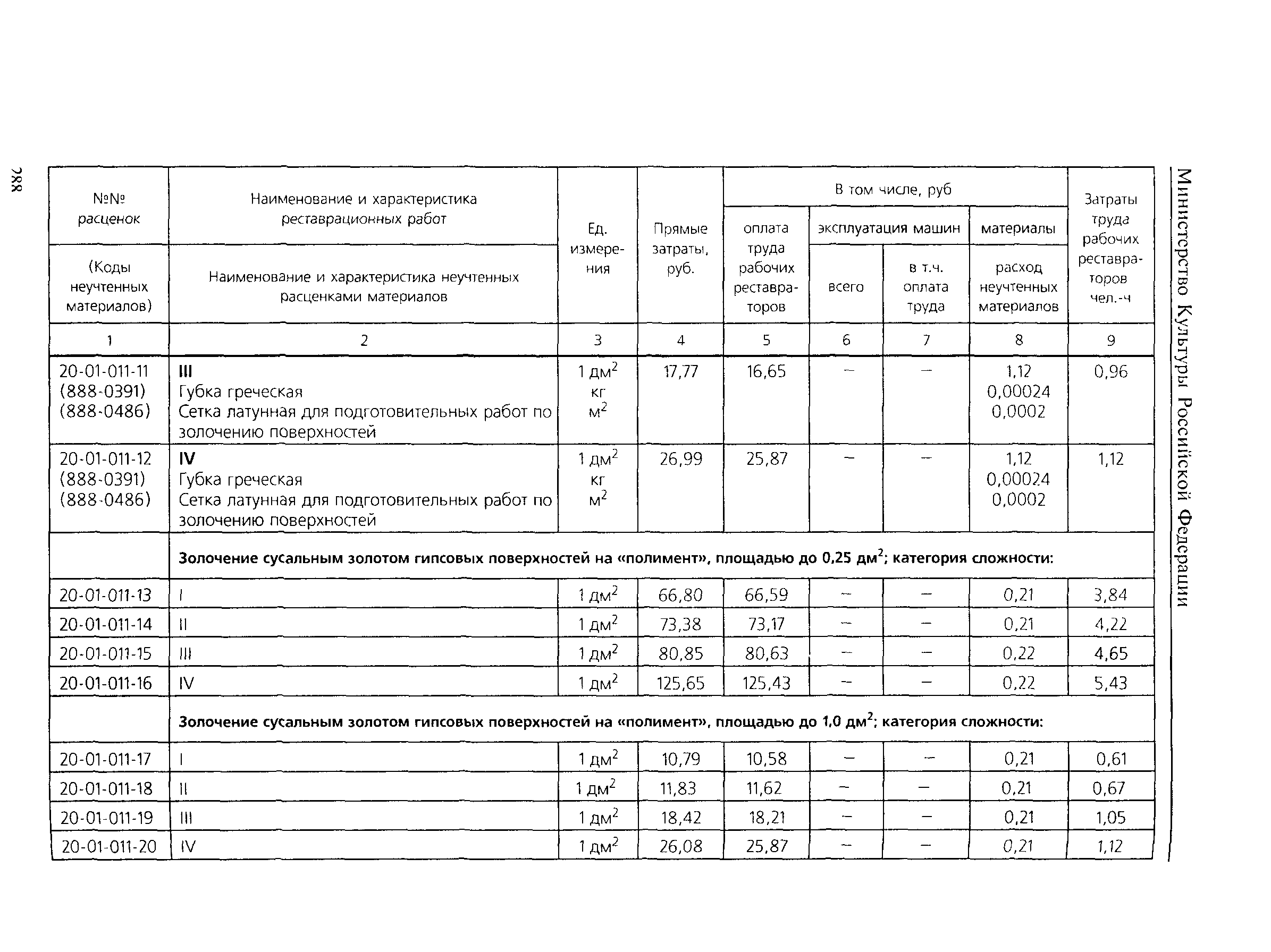 ТЕР 2001-20