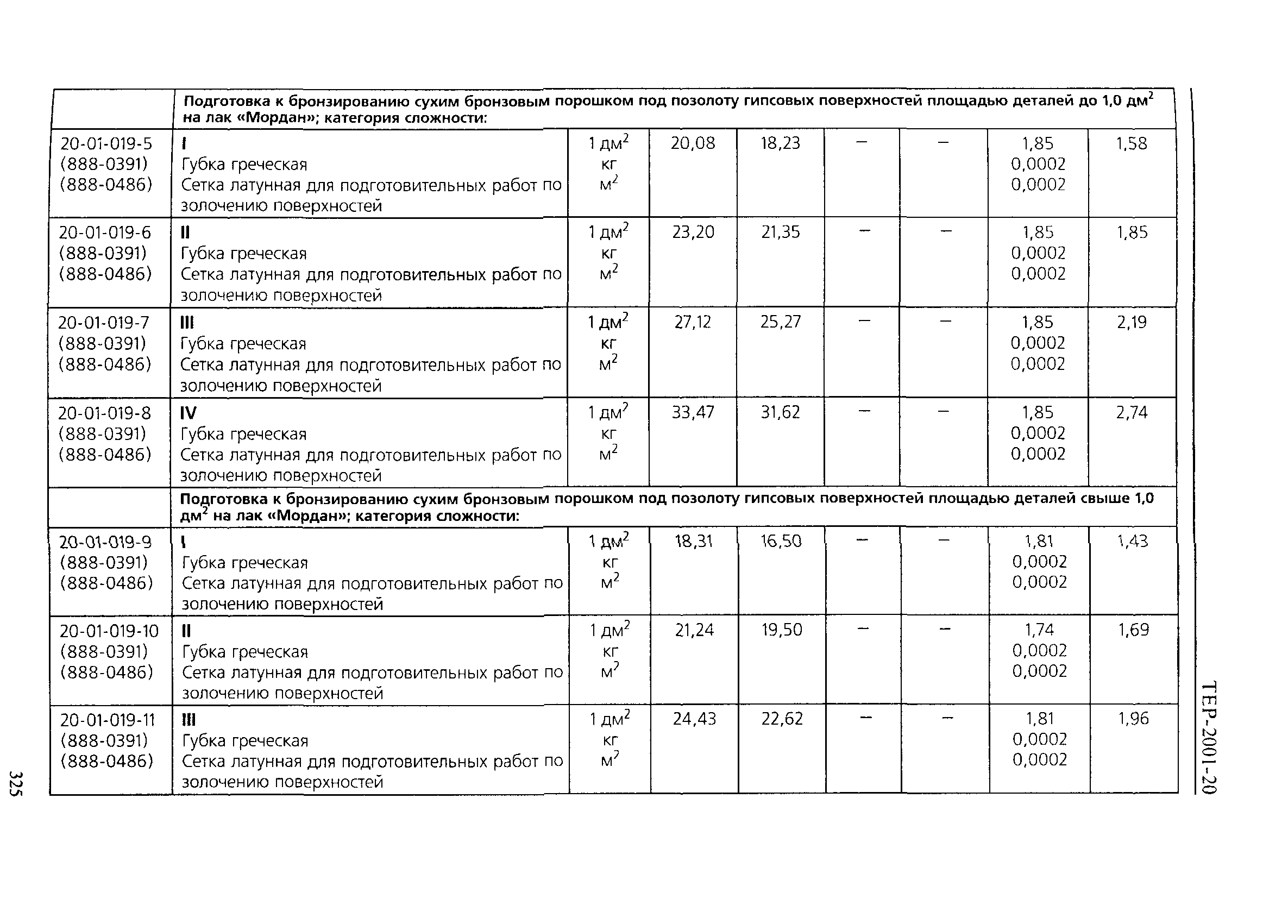 ТЕР 2001-20