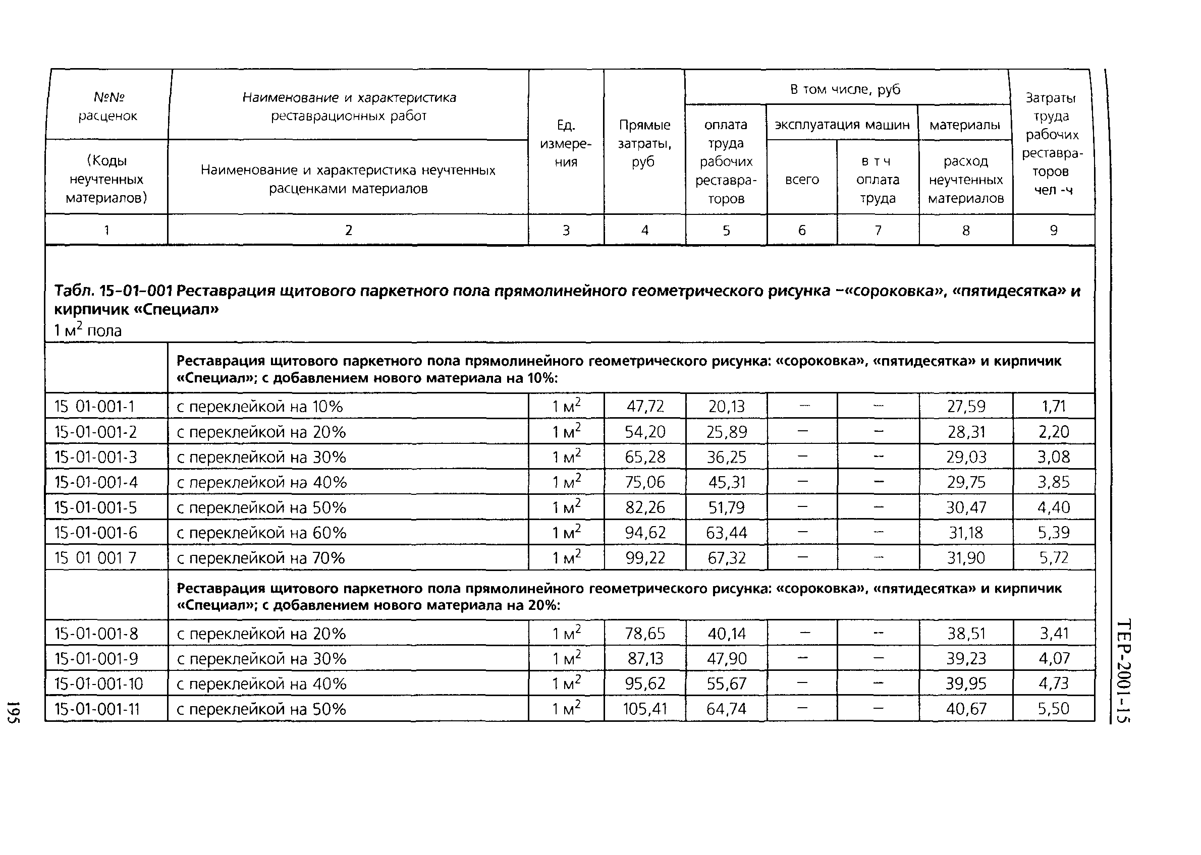 ТЕР 2001-15